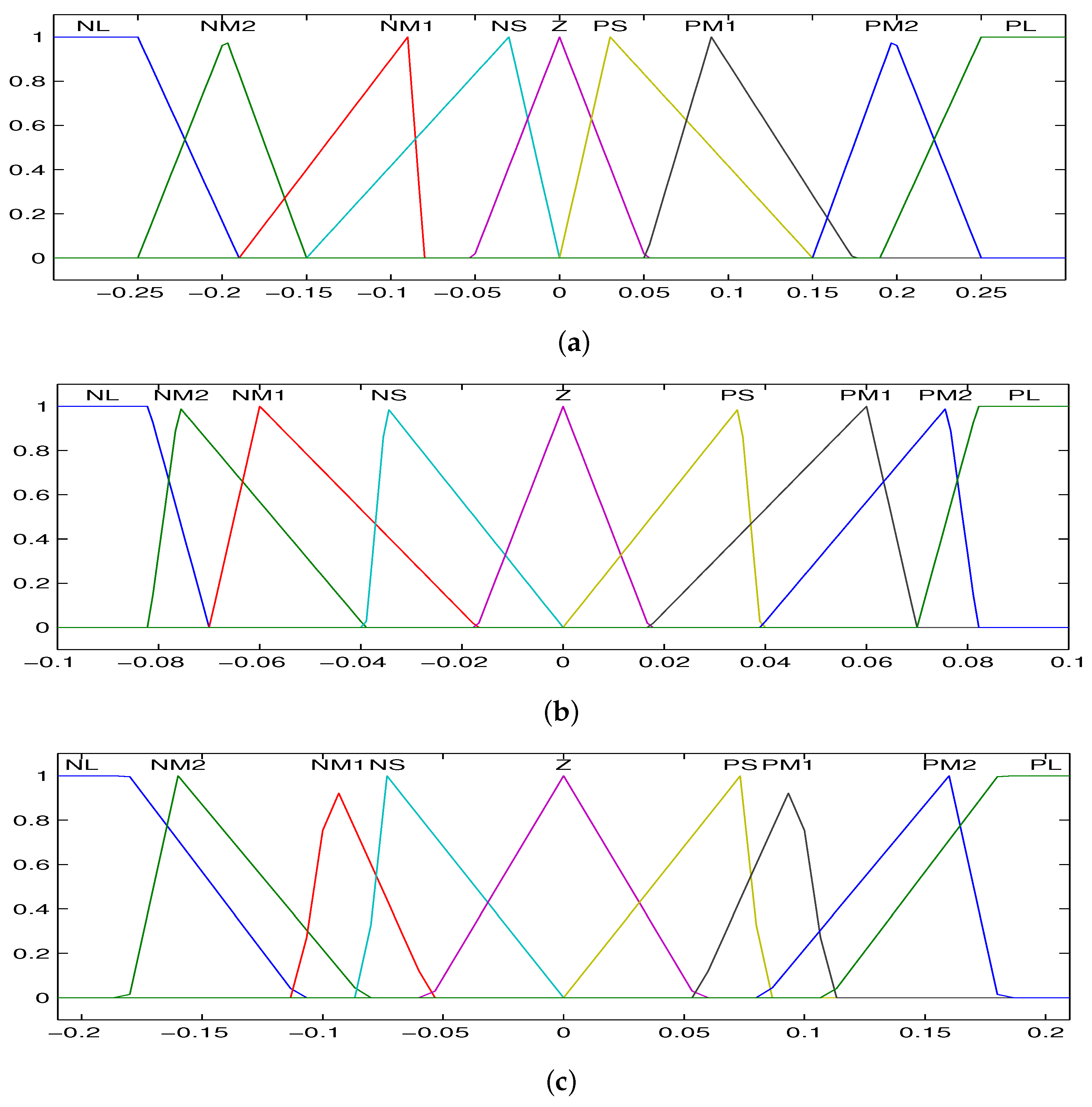 Energies 10 01083 g013 Energies 10 01083 g013
