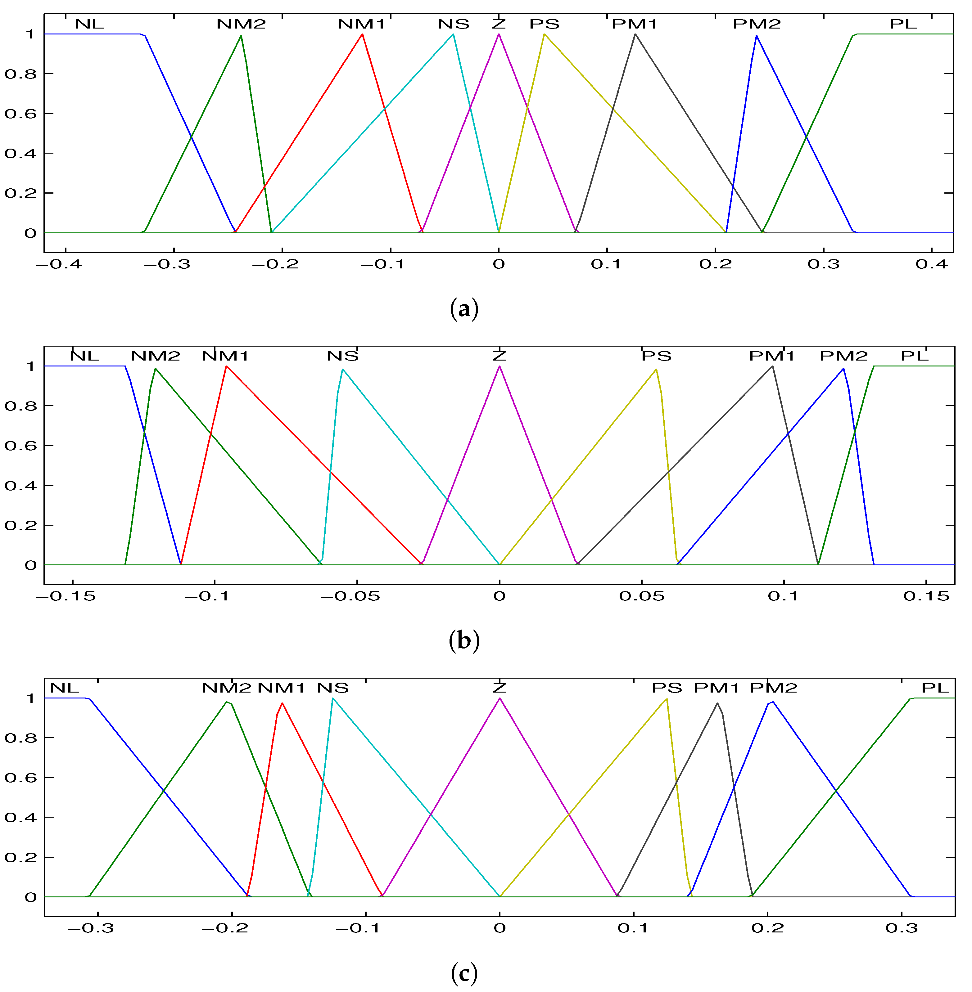 Energies 10 01083 g014 Energies 10 01083 g014