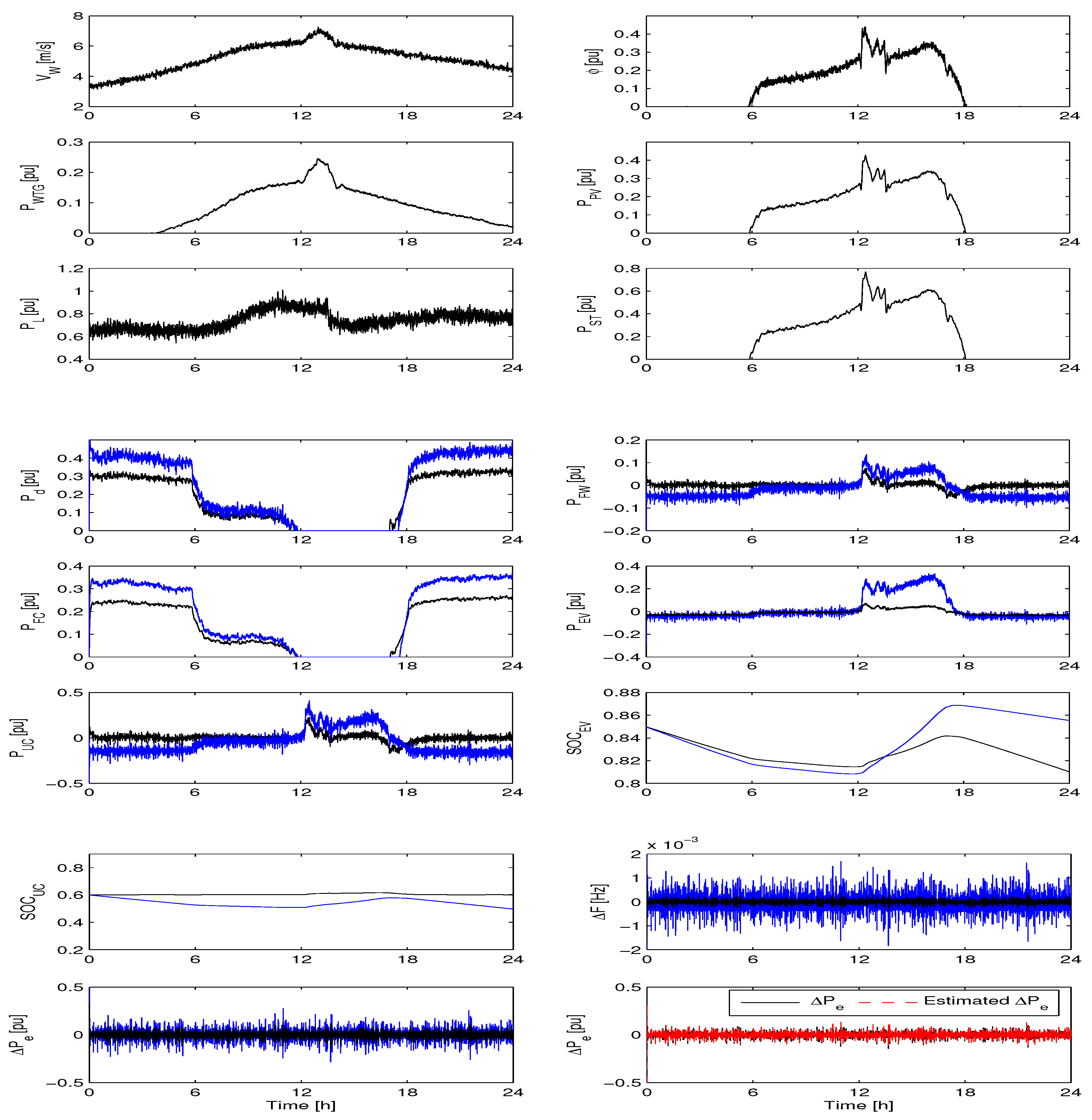 Energies 10 01083 g017 Energies 10 01083 g017
