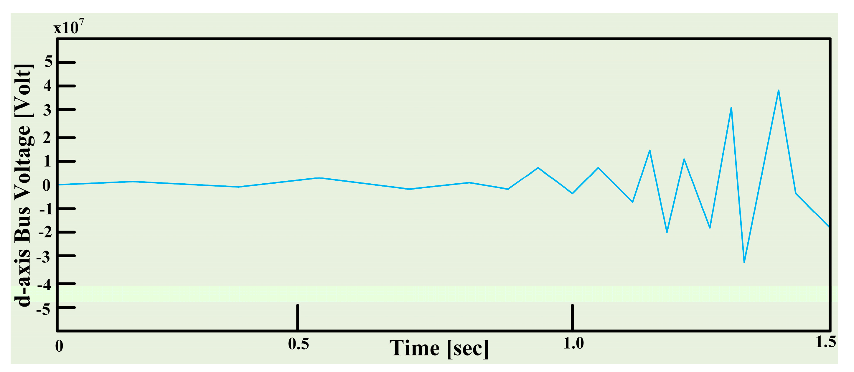 Energies 10 01086 g004 550