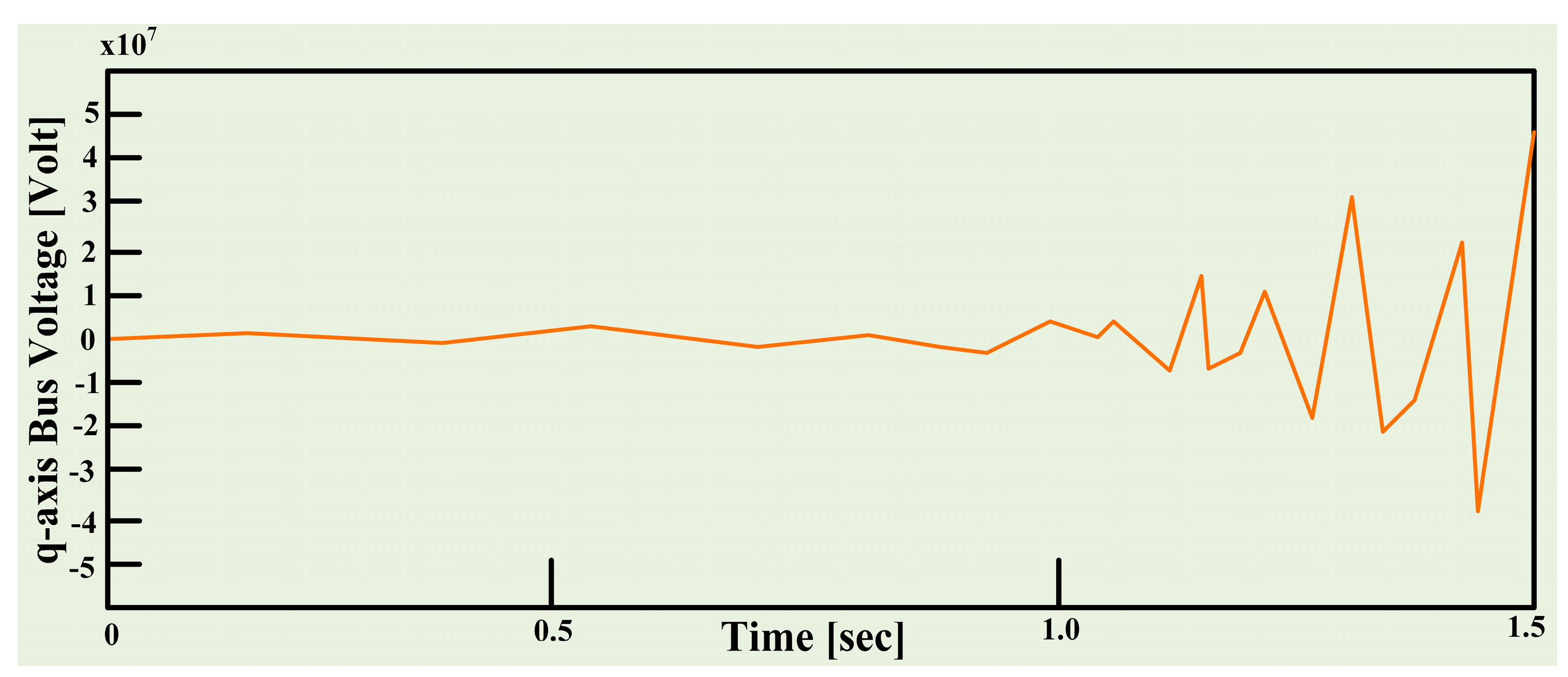 Energies 10 01086 g005 550
