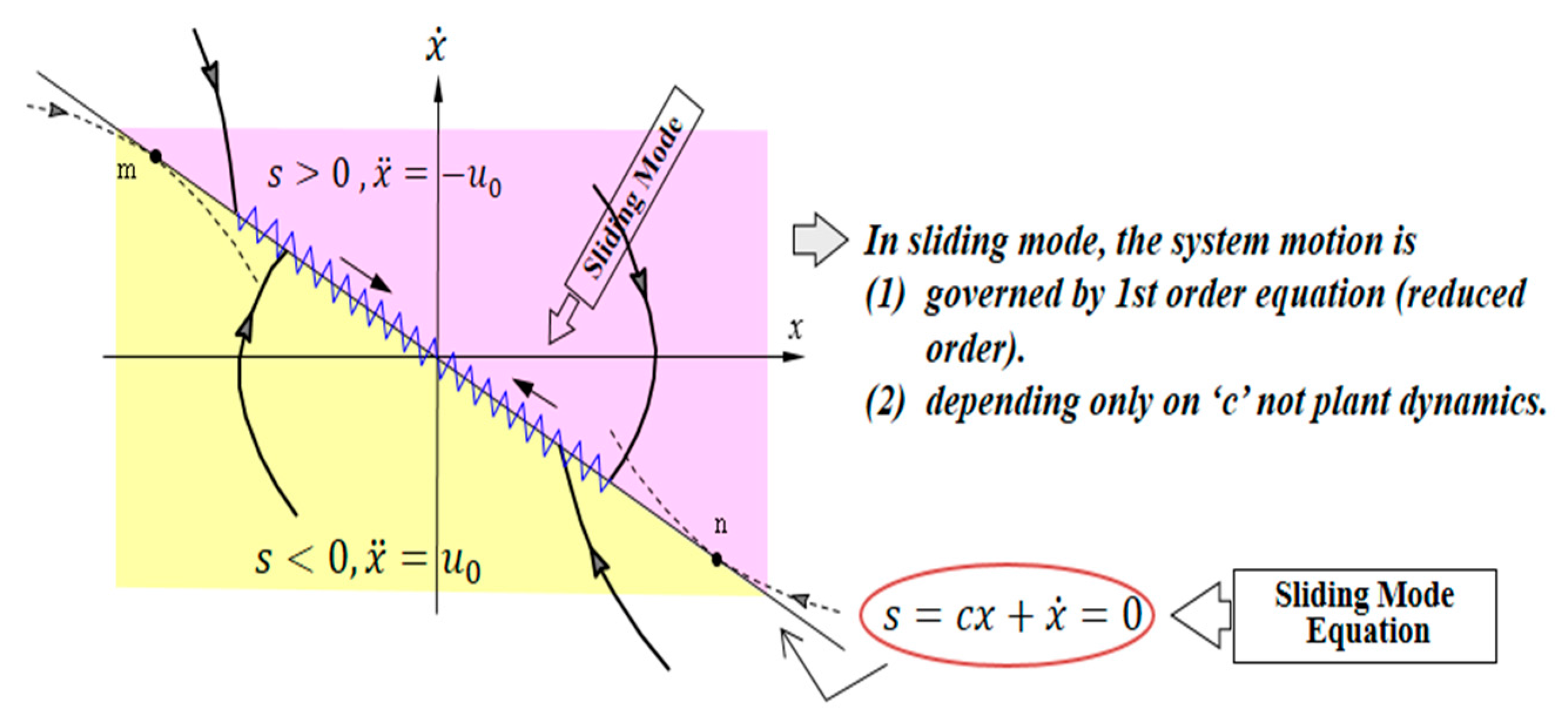 Energies 10 01086 g009 550