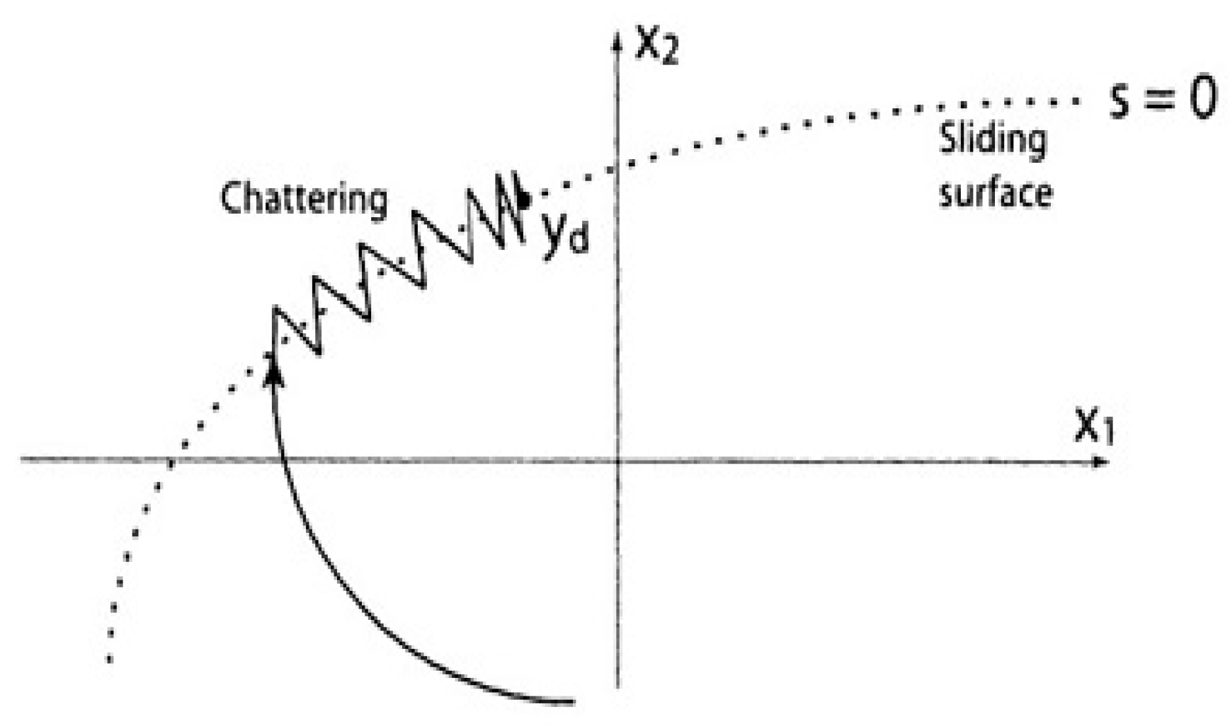 Energies 10 01086 g010 550