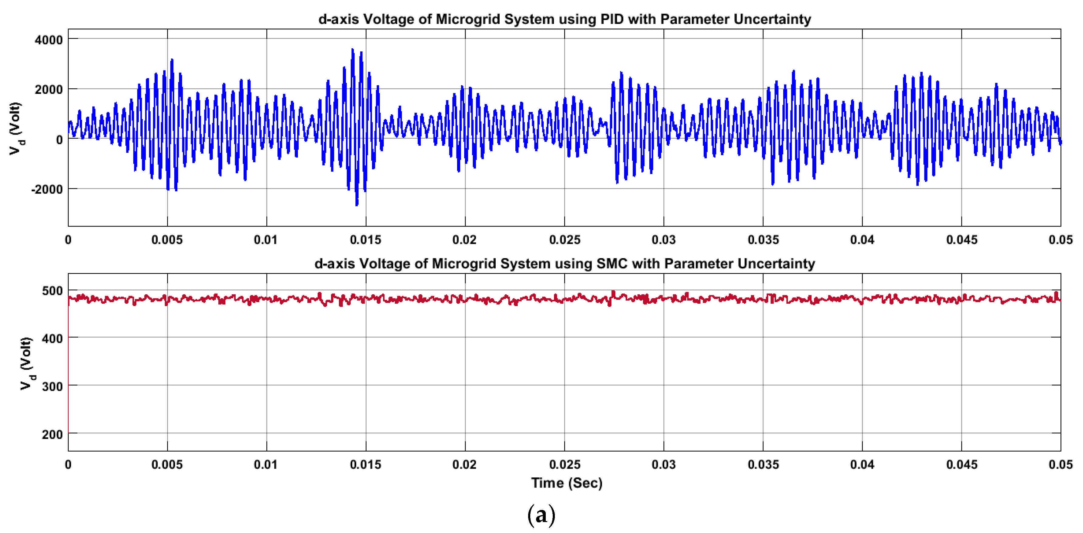 Energies 10 01086 g012a 550