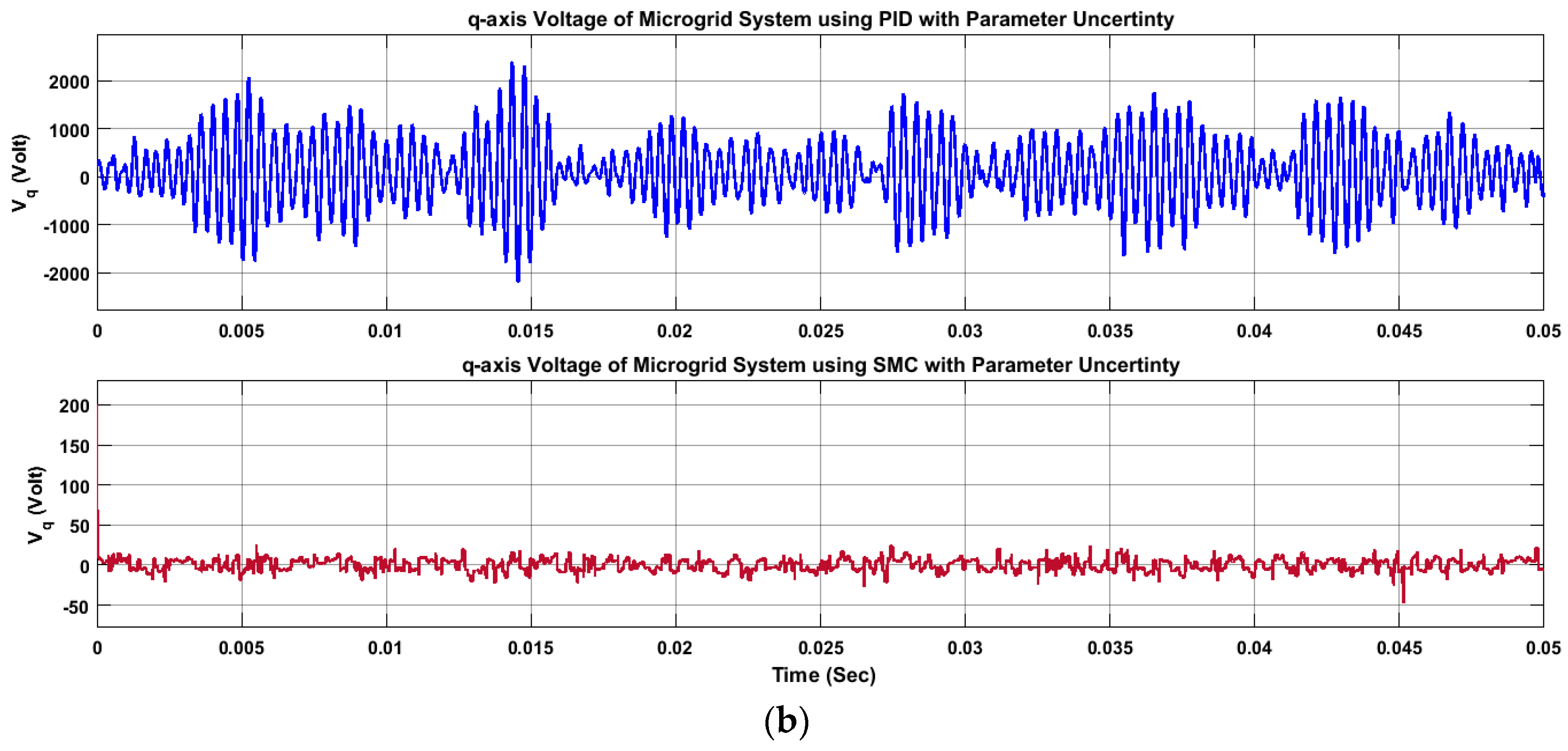 Energies 10 01086 g012b 550
