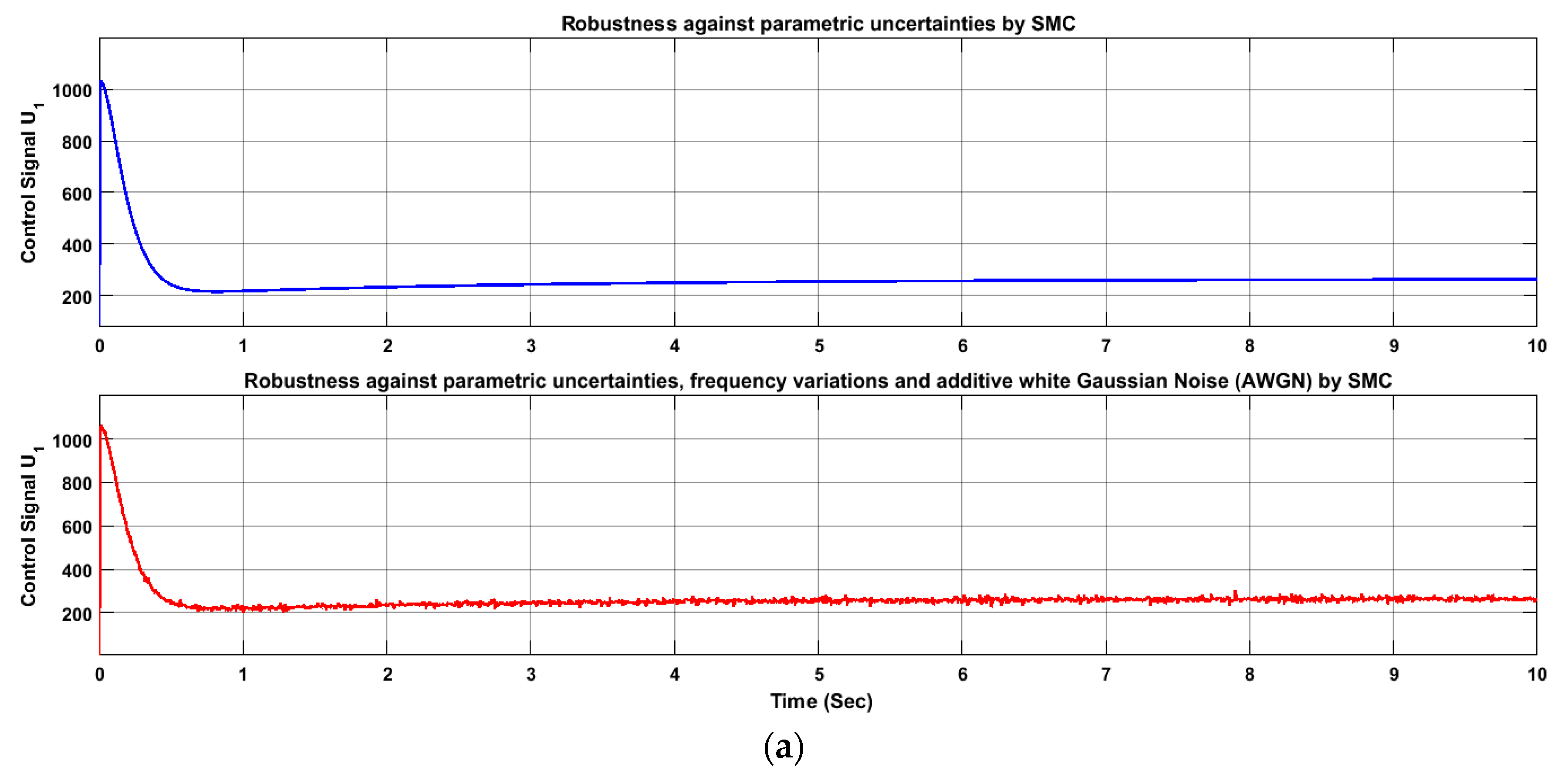 Energies 10 01086 g018a 550