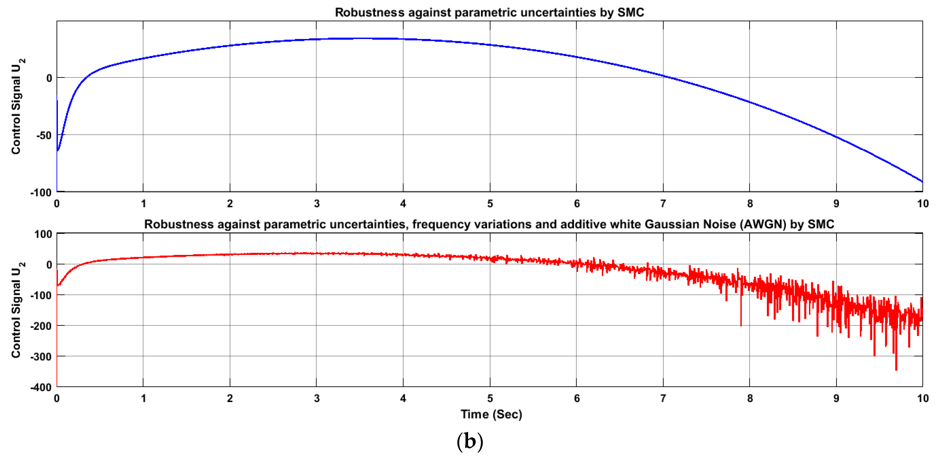 Energies 10 01086 g018b 550