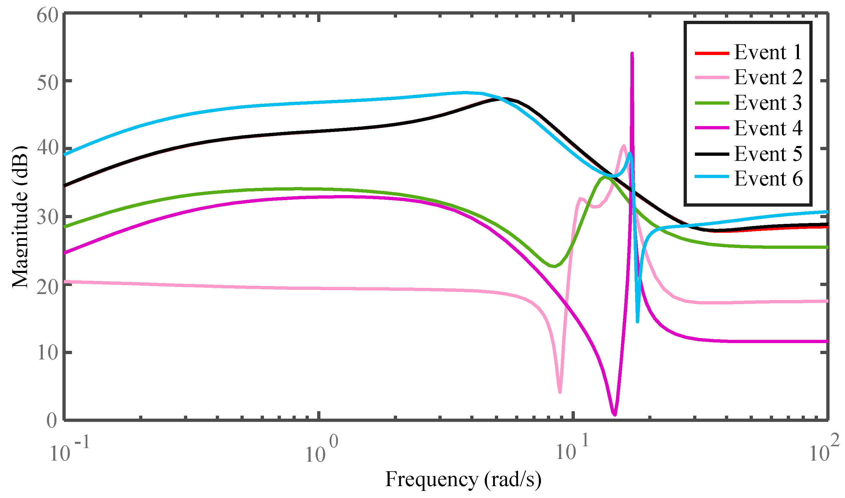 Energies 10 01088 g003