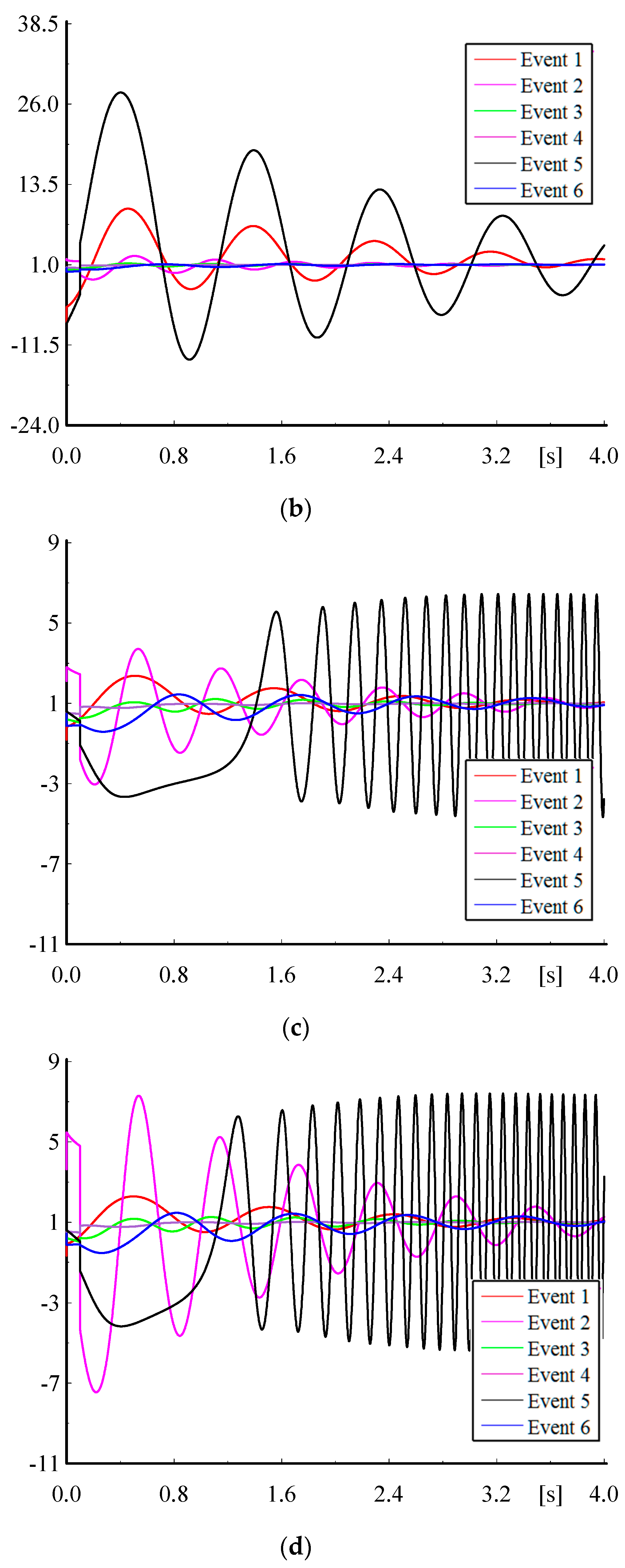 Energies 10 01088 g006b