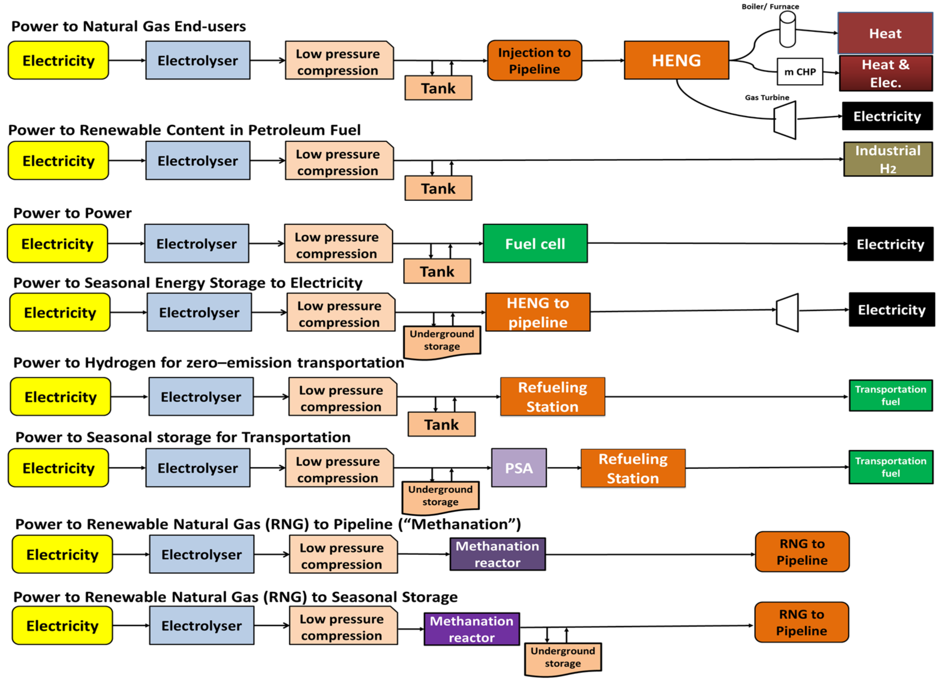 Energies 10 01089 g002