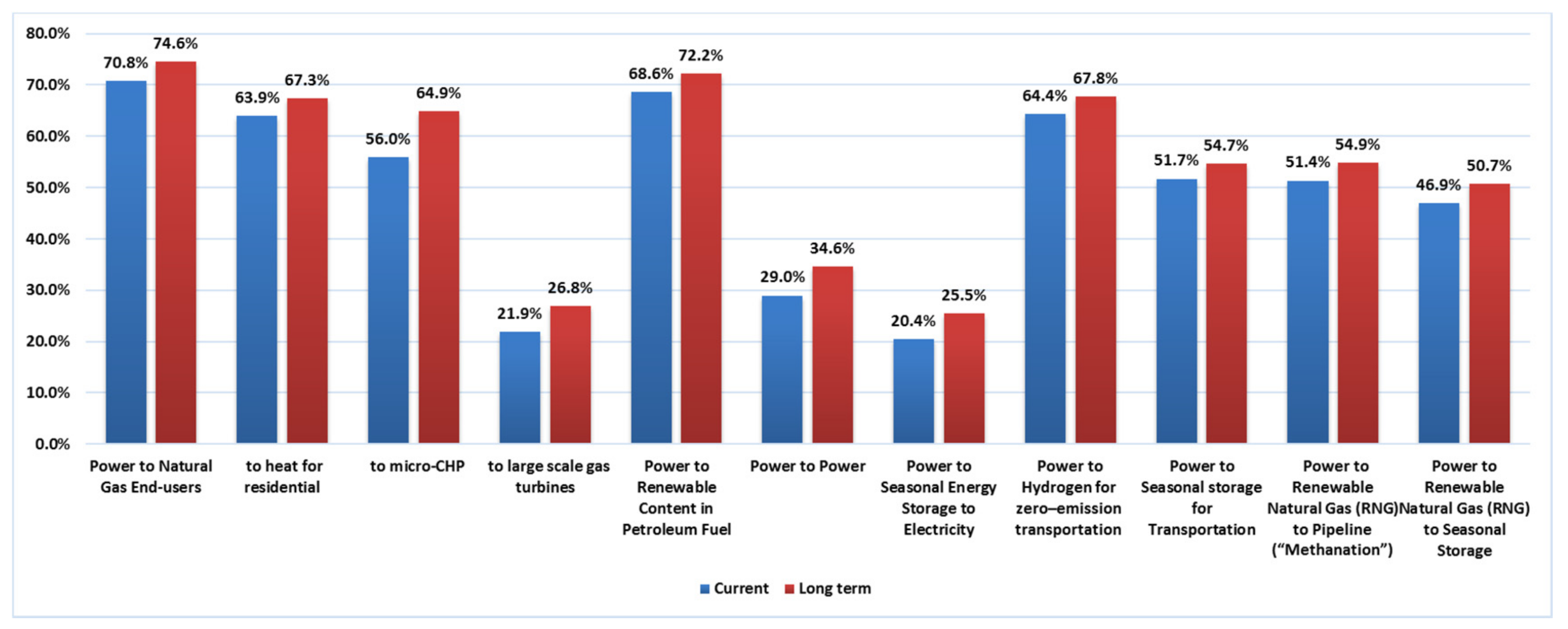 Energies 10 01089 g003