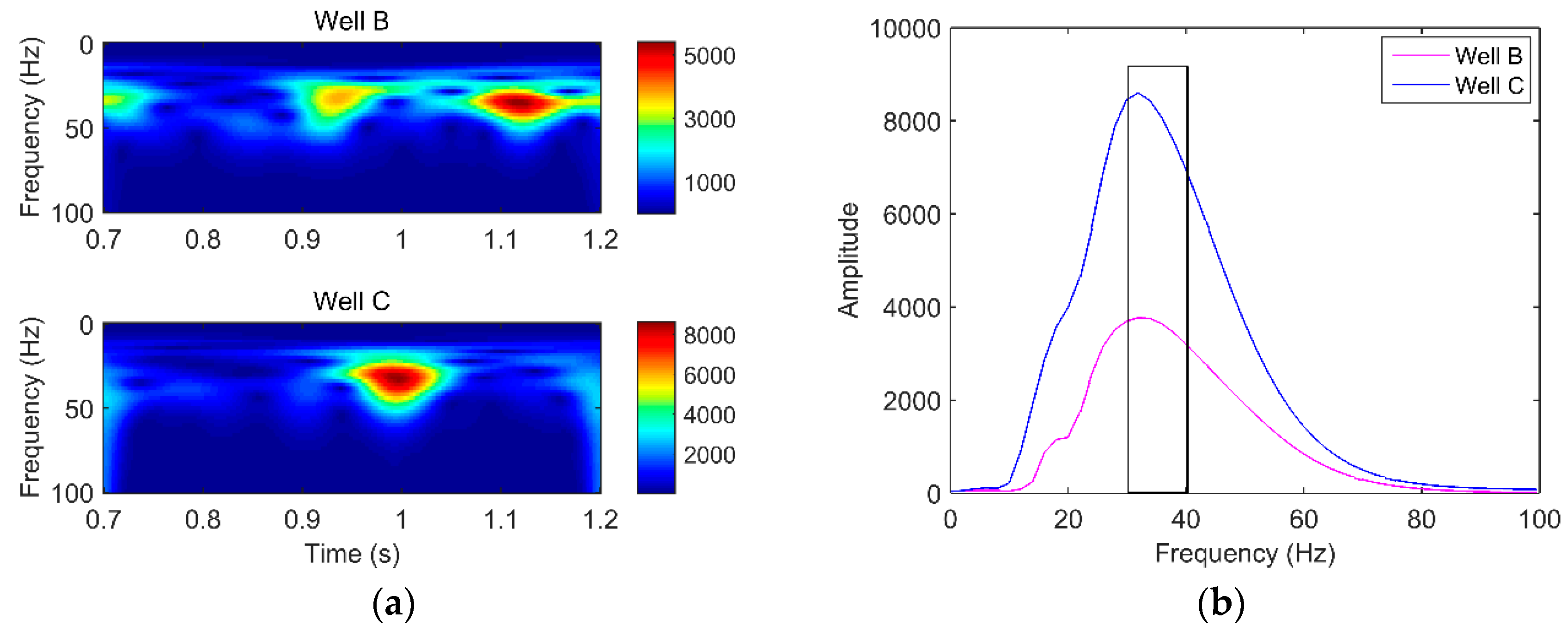Energies 10 01090 g007 550