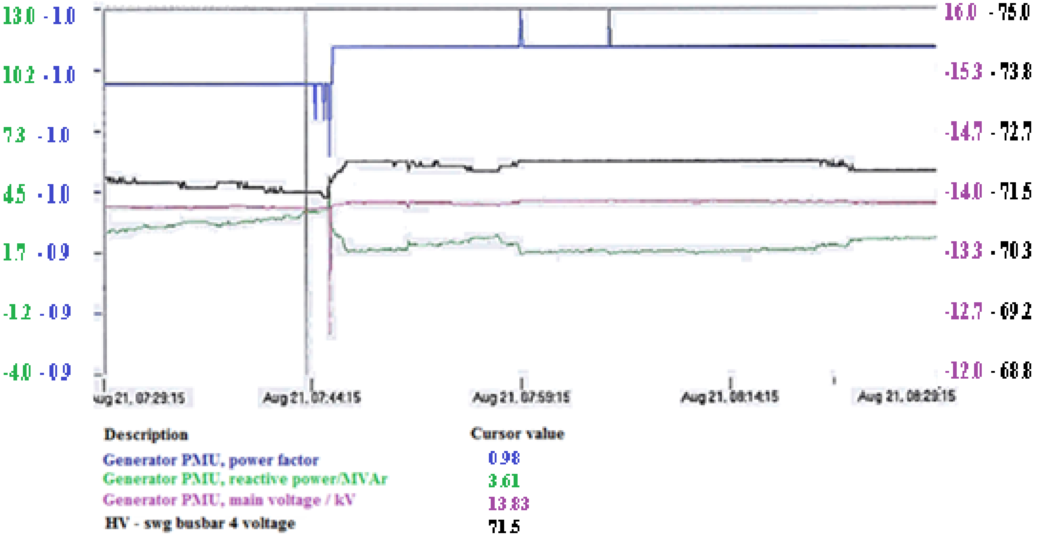 Energies 10 01091 g002 550