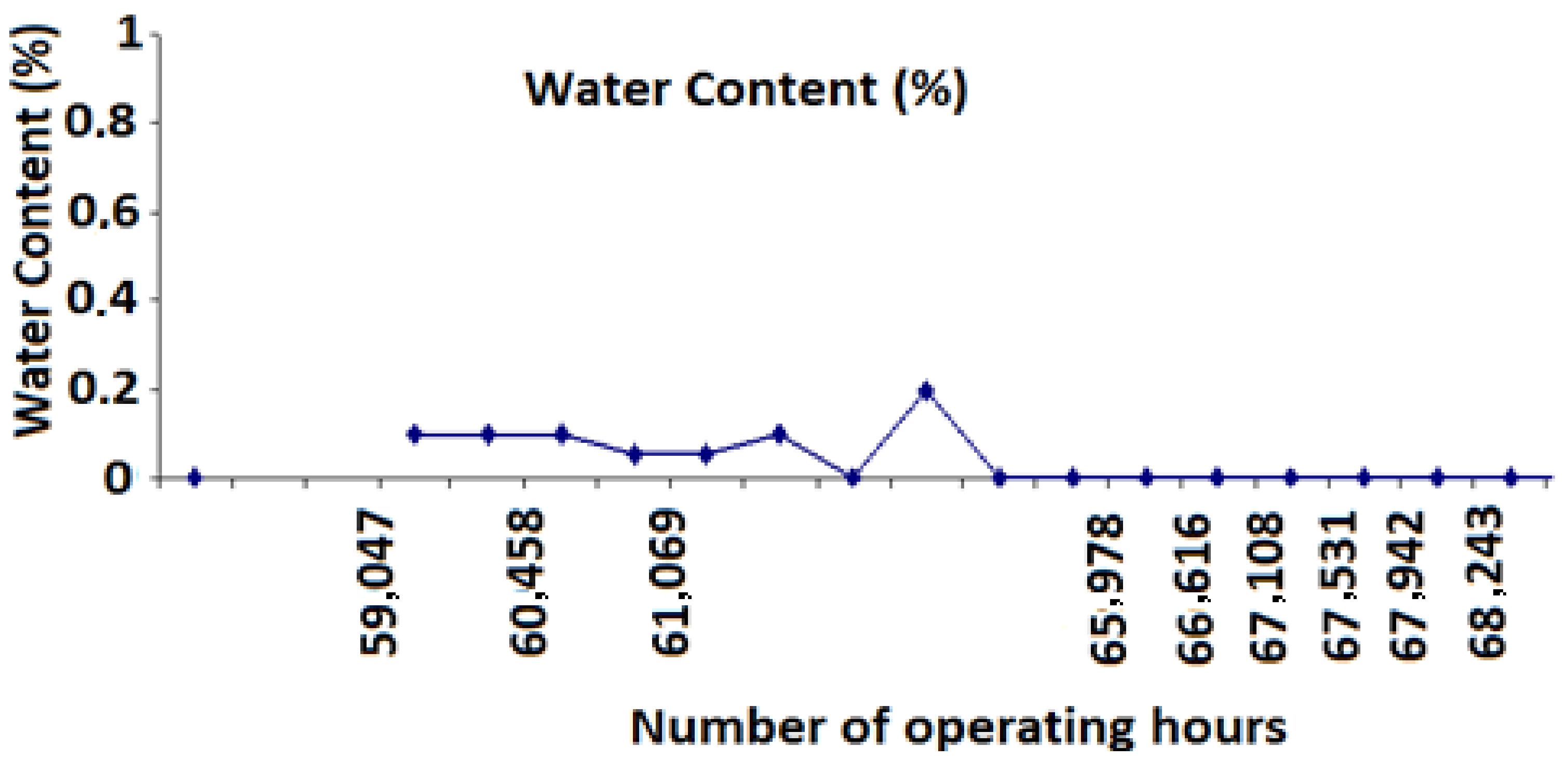 Energies 10 01091 g006 550