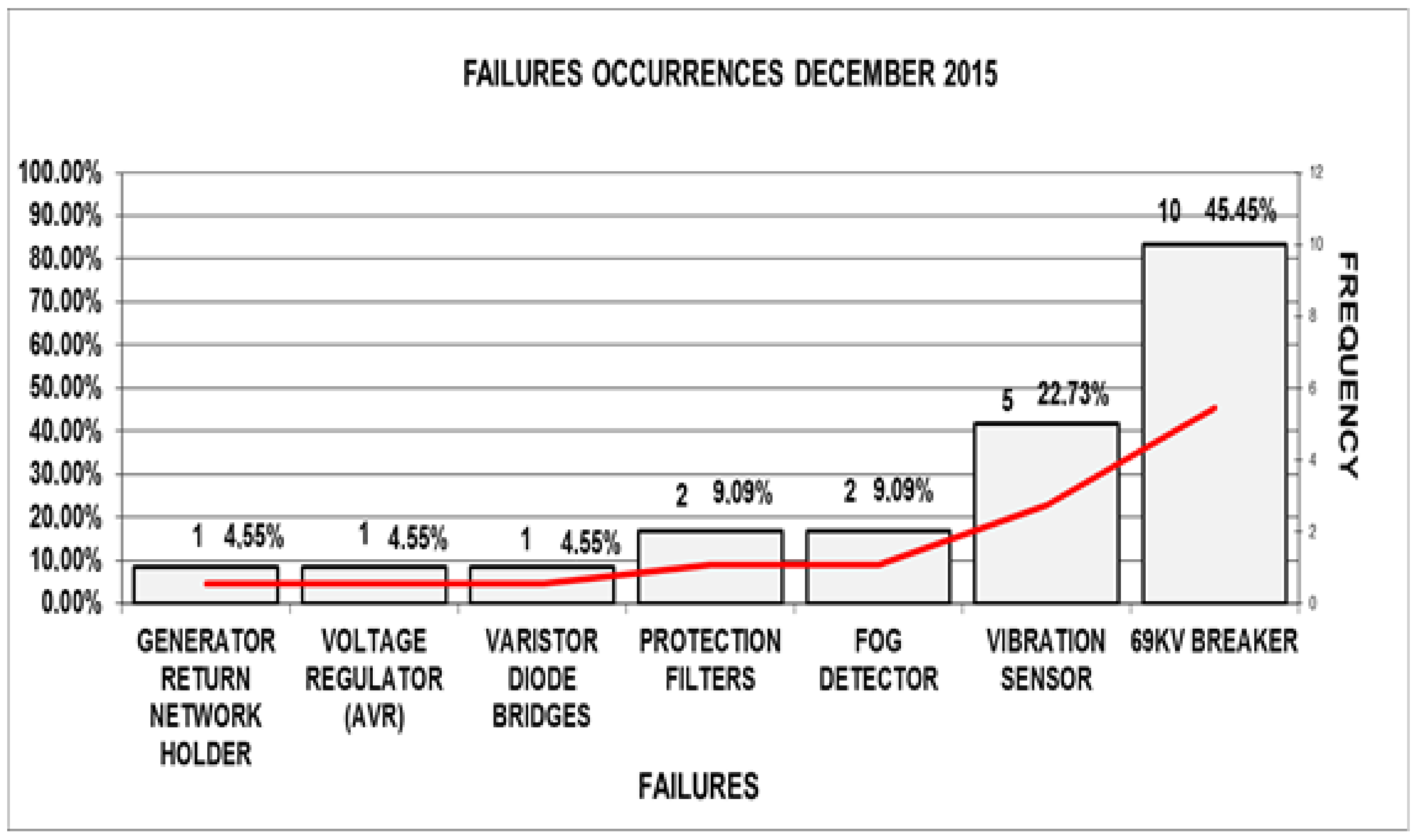 Energies 10 01091 g010 550