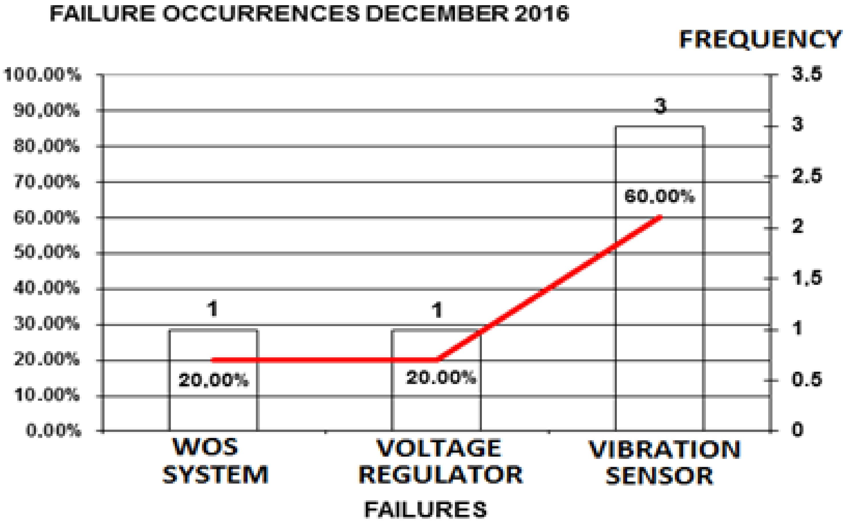Energies 10 01091 g012 550