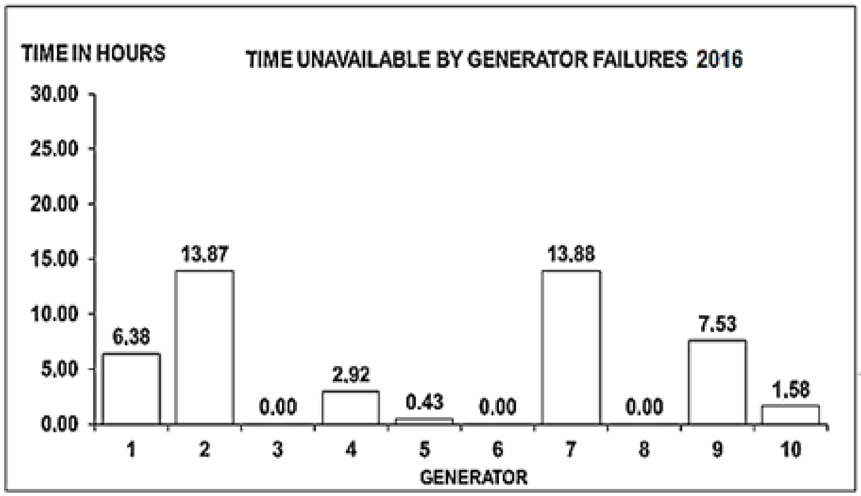 Energies 10 01091 g015 550