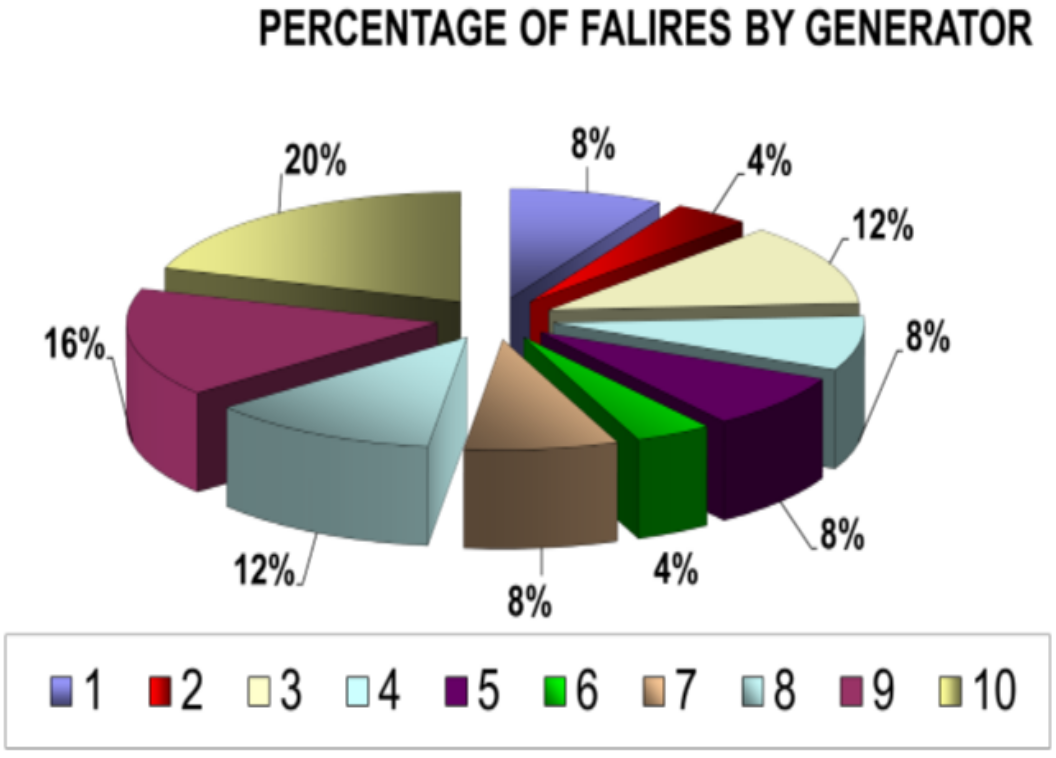 Energies 10 01091 g017 550