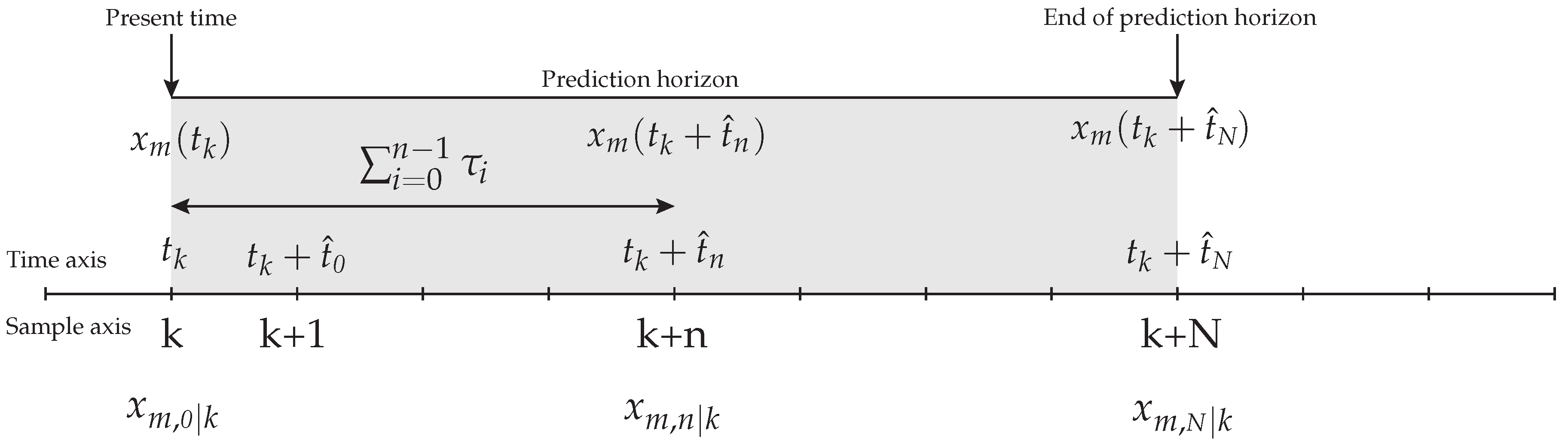 Energies 10 01096 g003