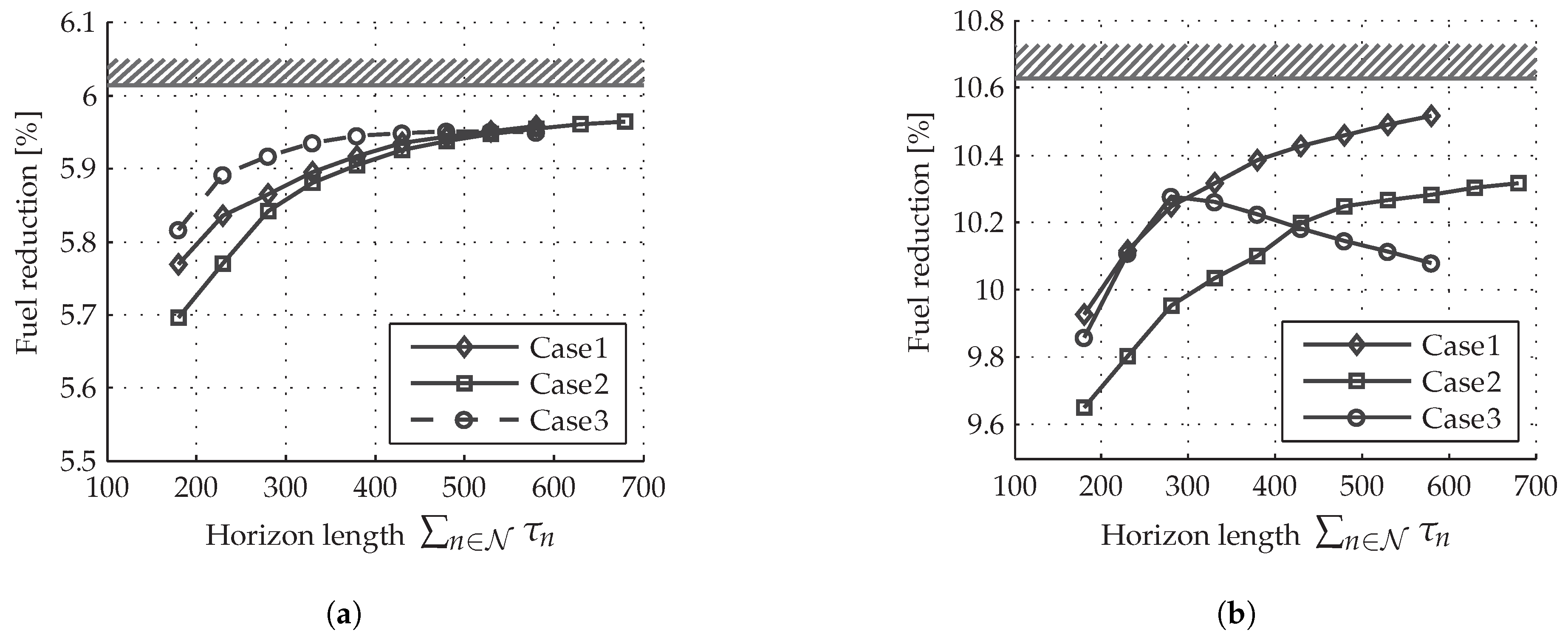 Energies 10 01096 g005