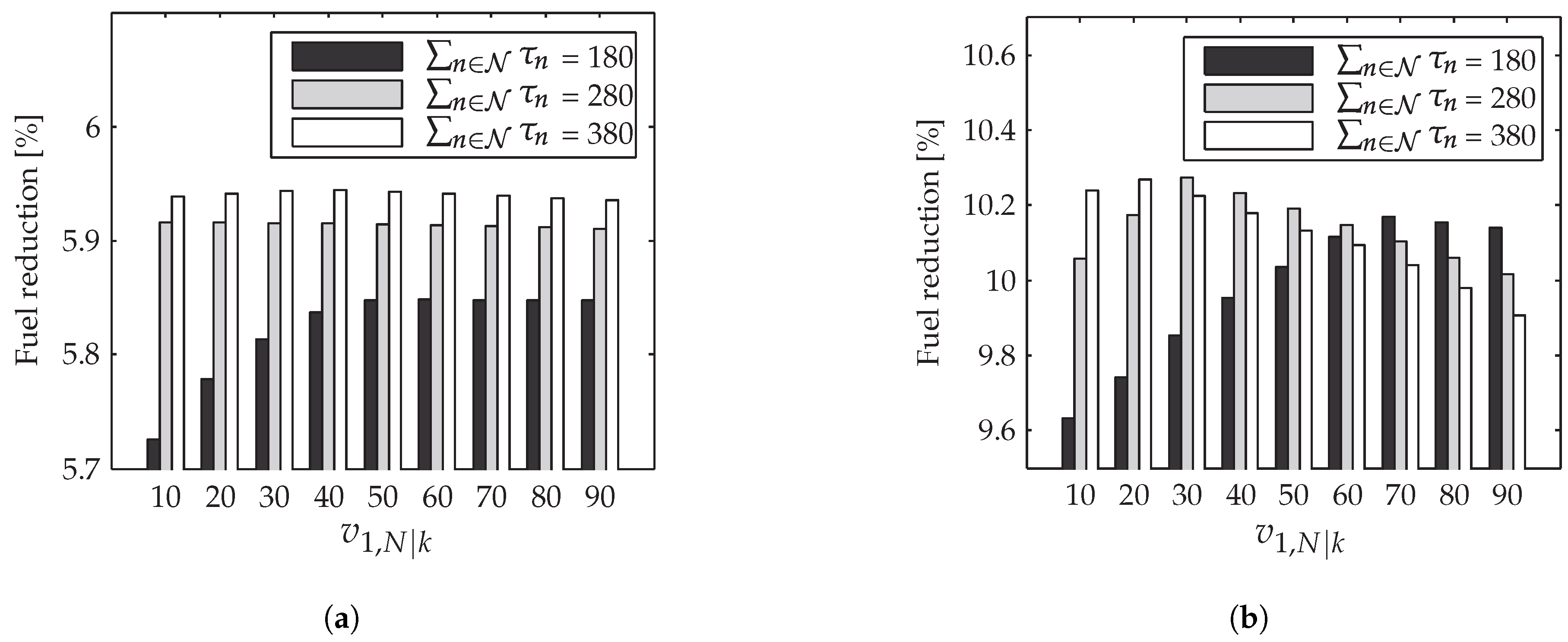 Energies 10 01096 g006