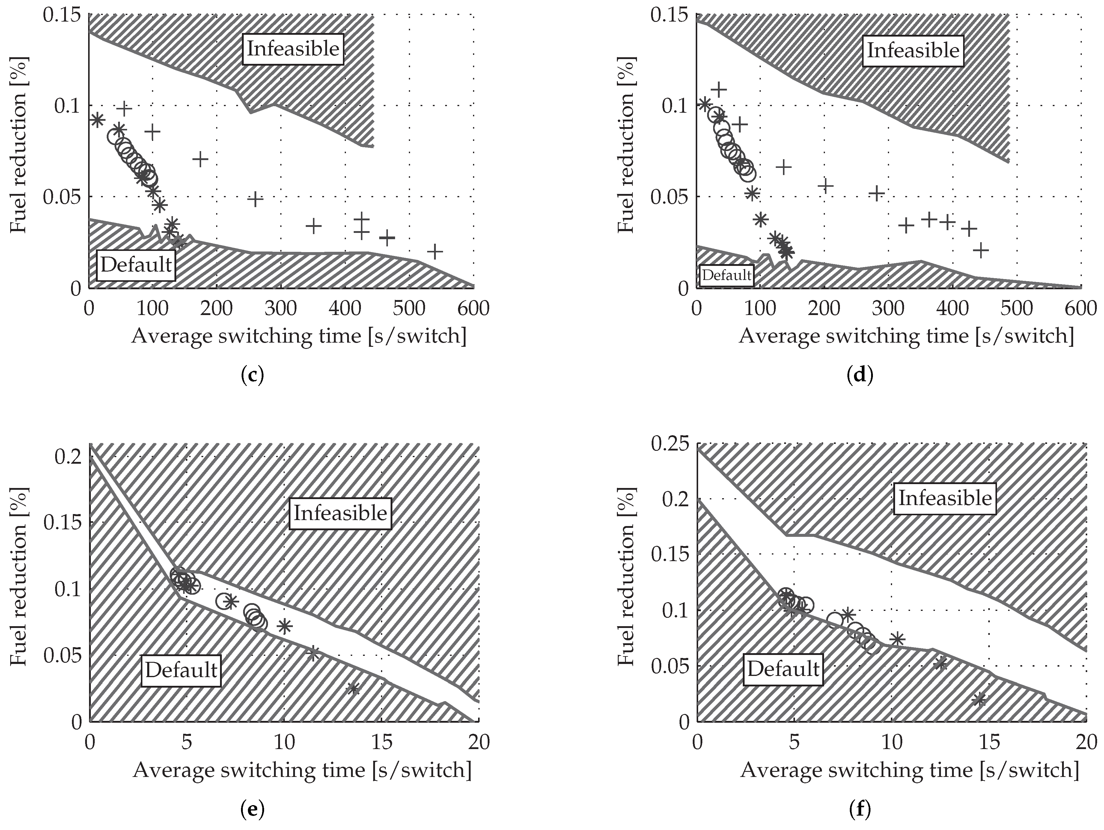Energies 10 01096 g007b