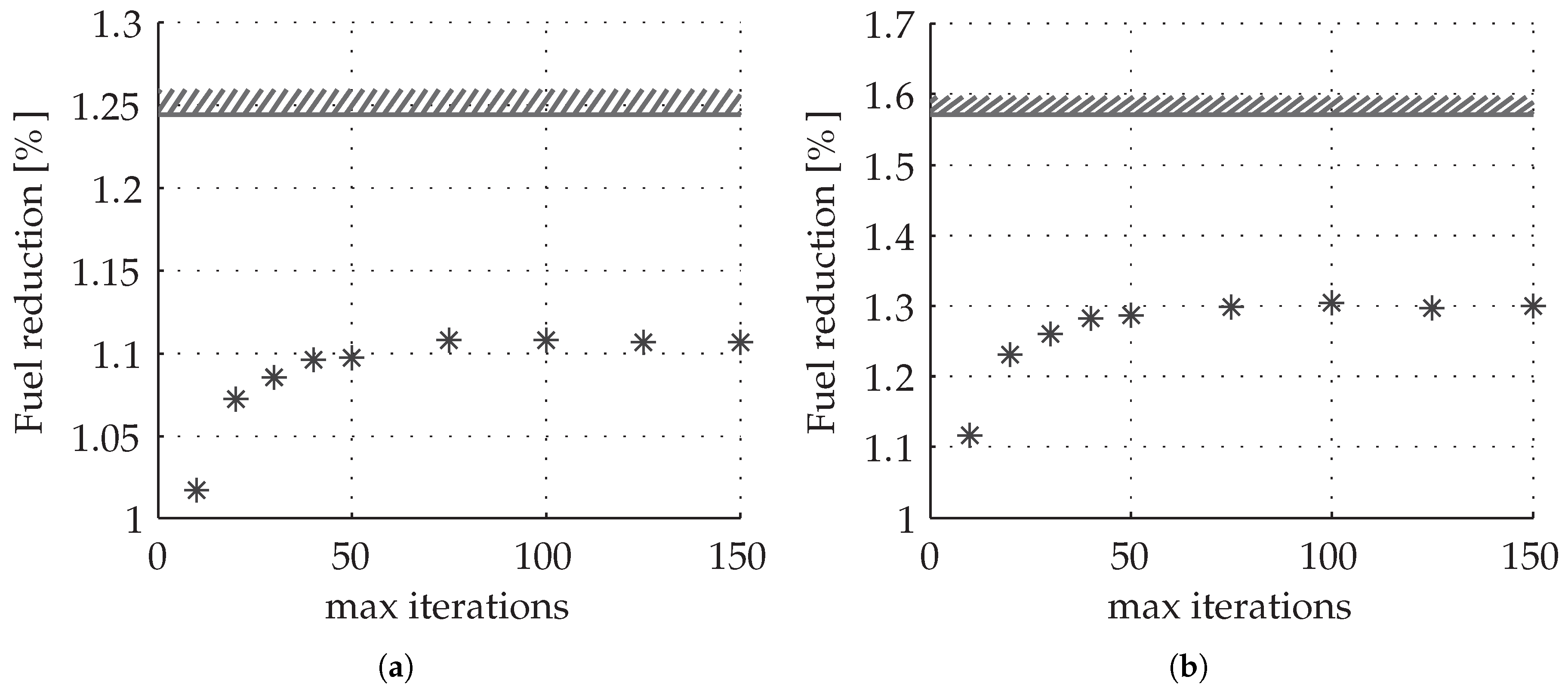 Energies 10 01096 g008