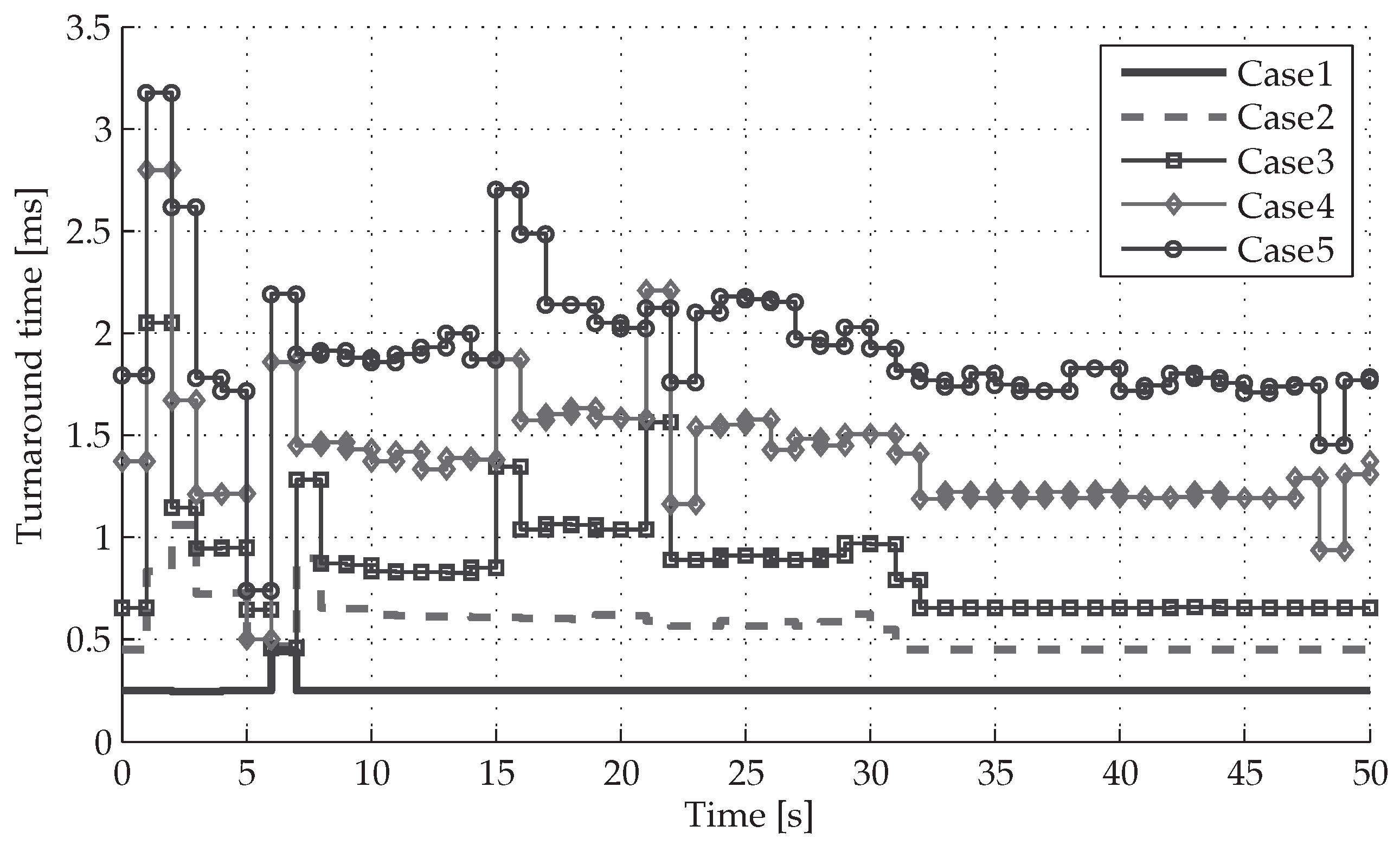 Energies 10 01096 g011