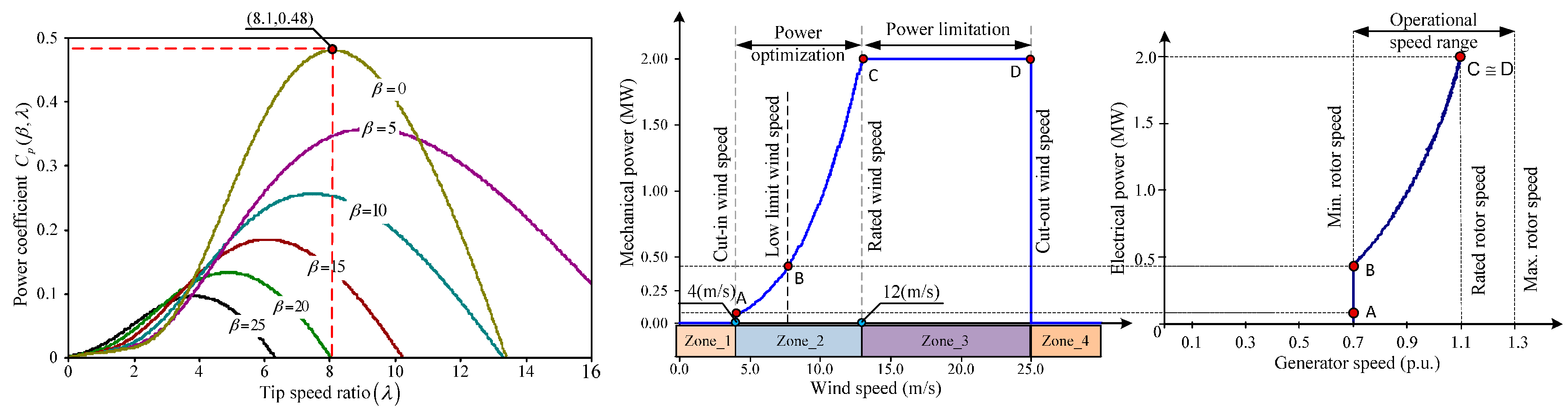 Energies 10 01098 g002