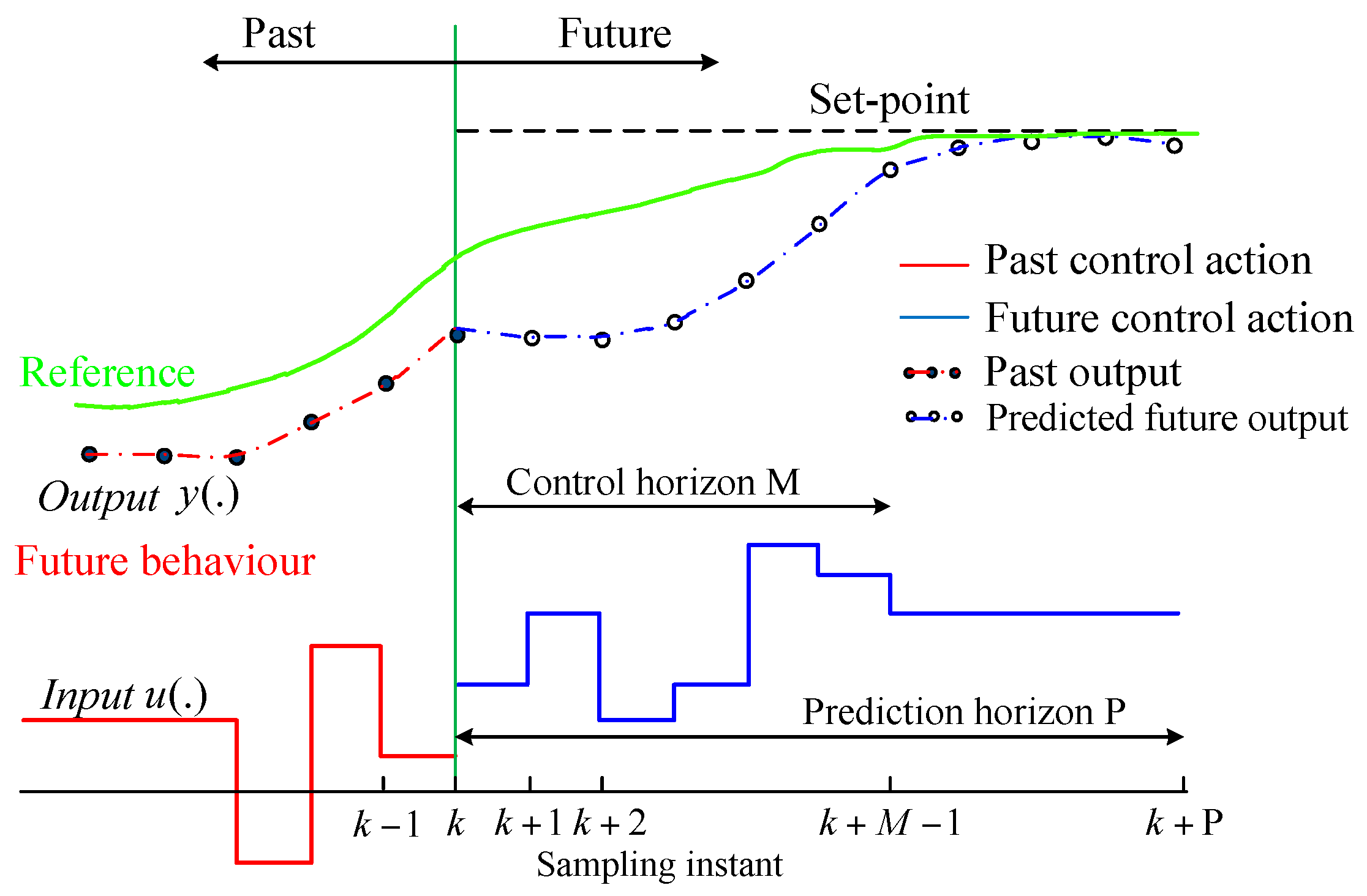 Energies 10 01098 g005