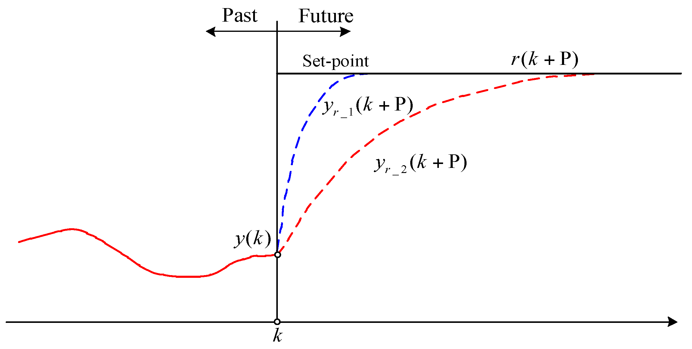 Energies 10 01098 g006