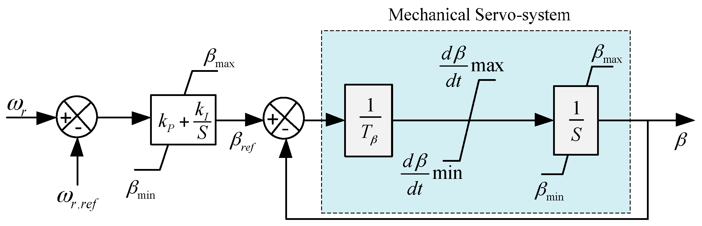Energies 10 01098 g007