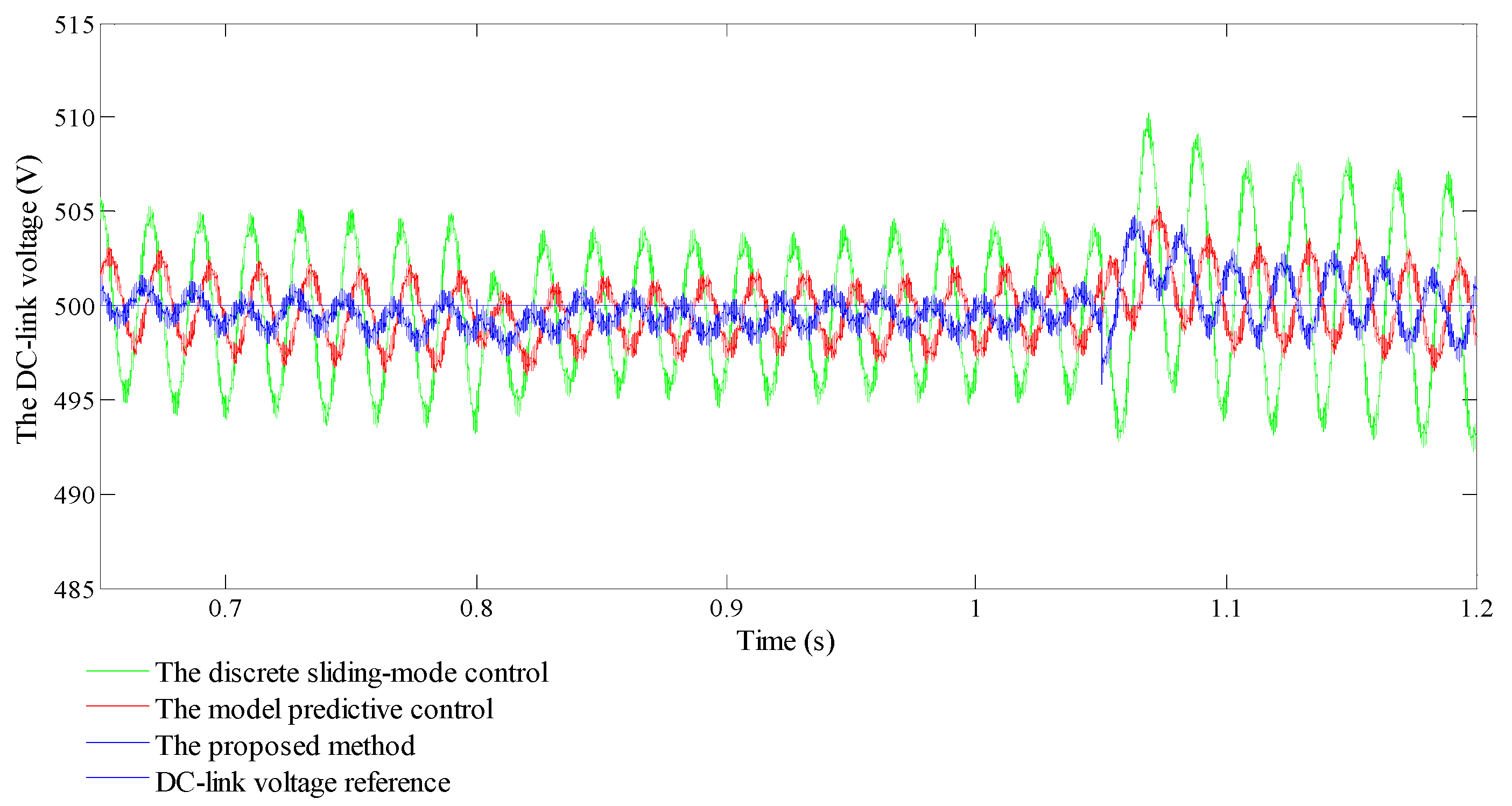 Energies 10 01098 g010