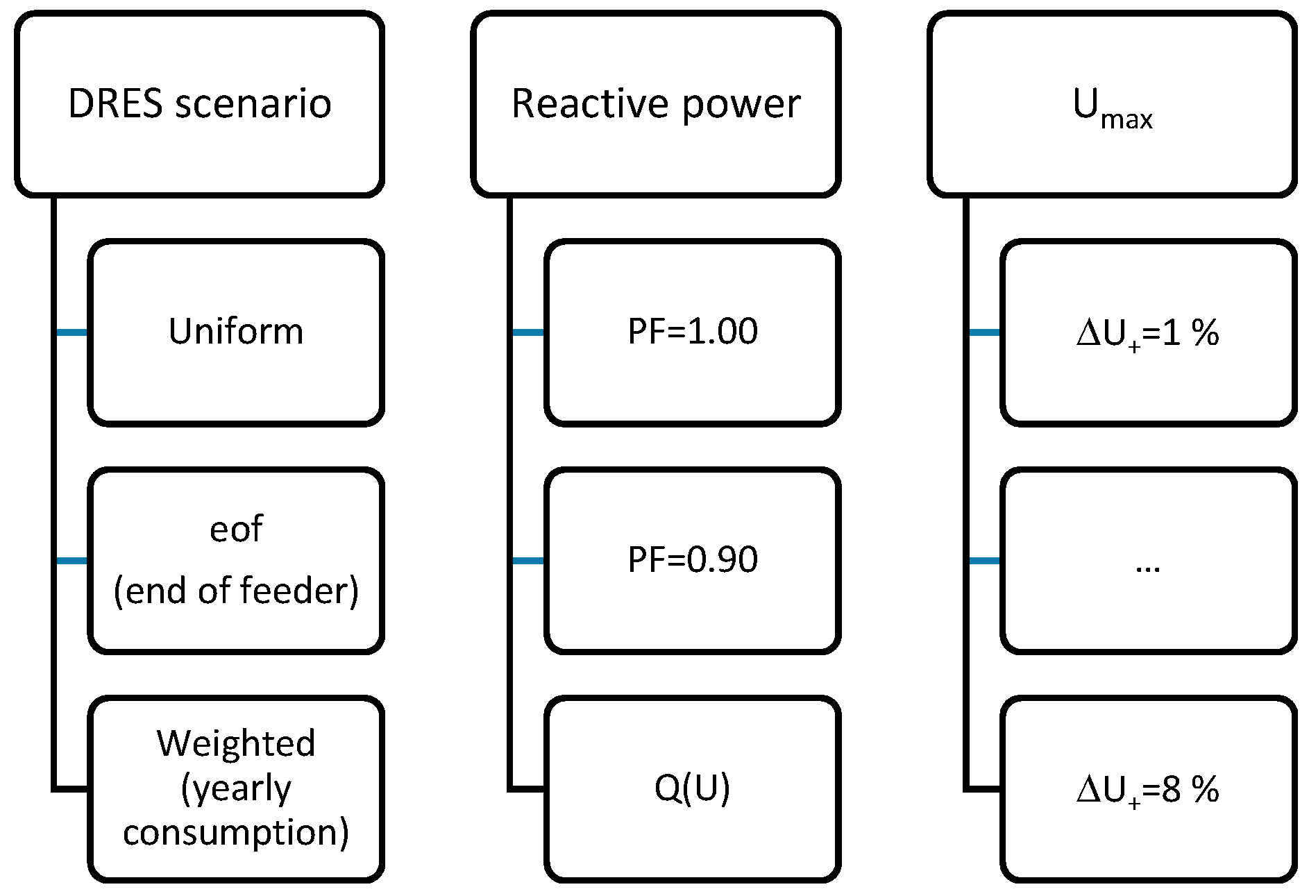 Energies 10 01099 g002 550