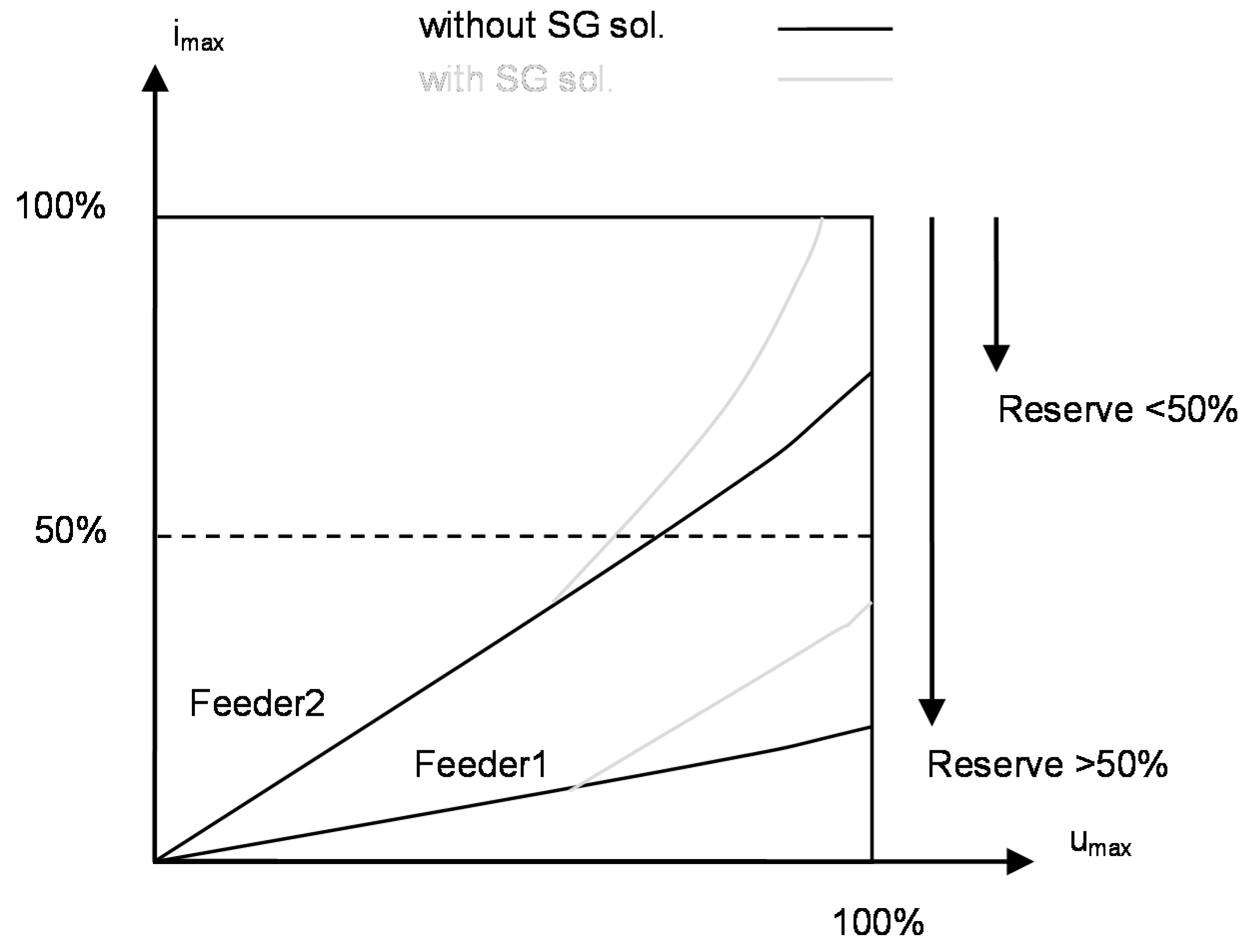 Energies 10 01099 g004 550