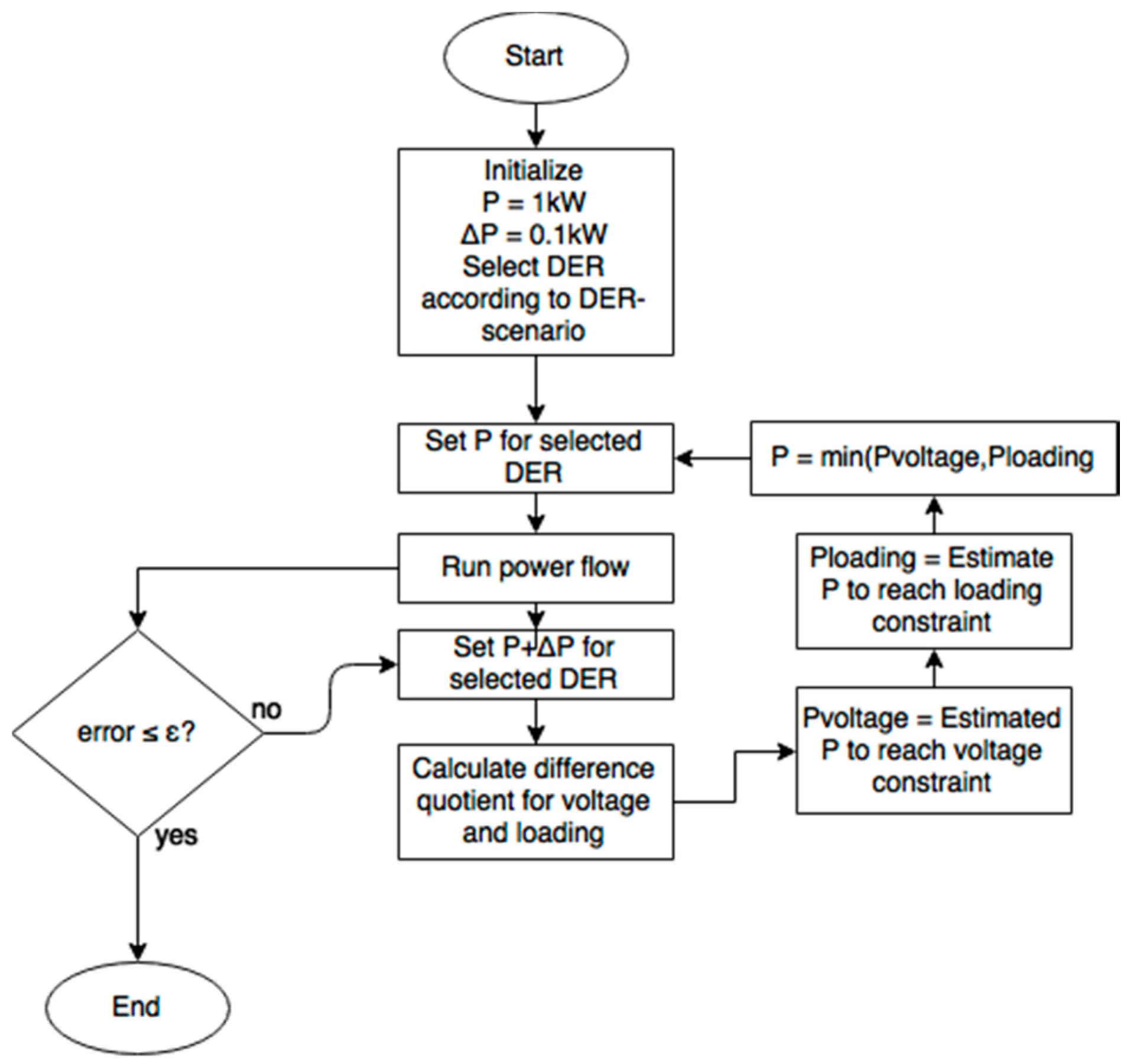 Energies 10 01099 g005 550