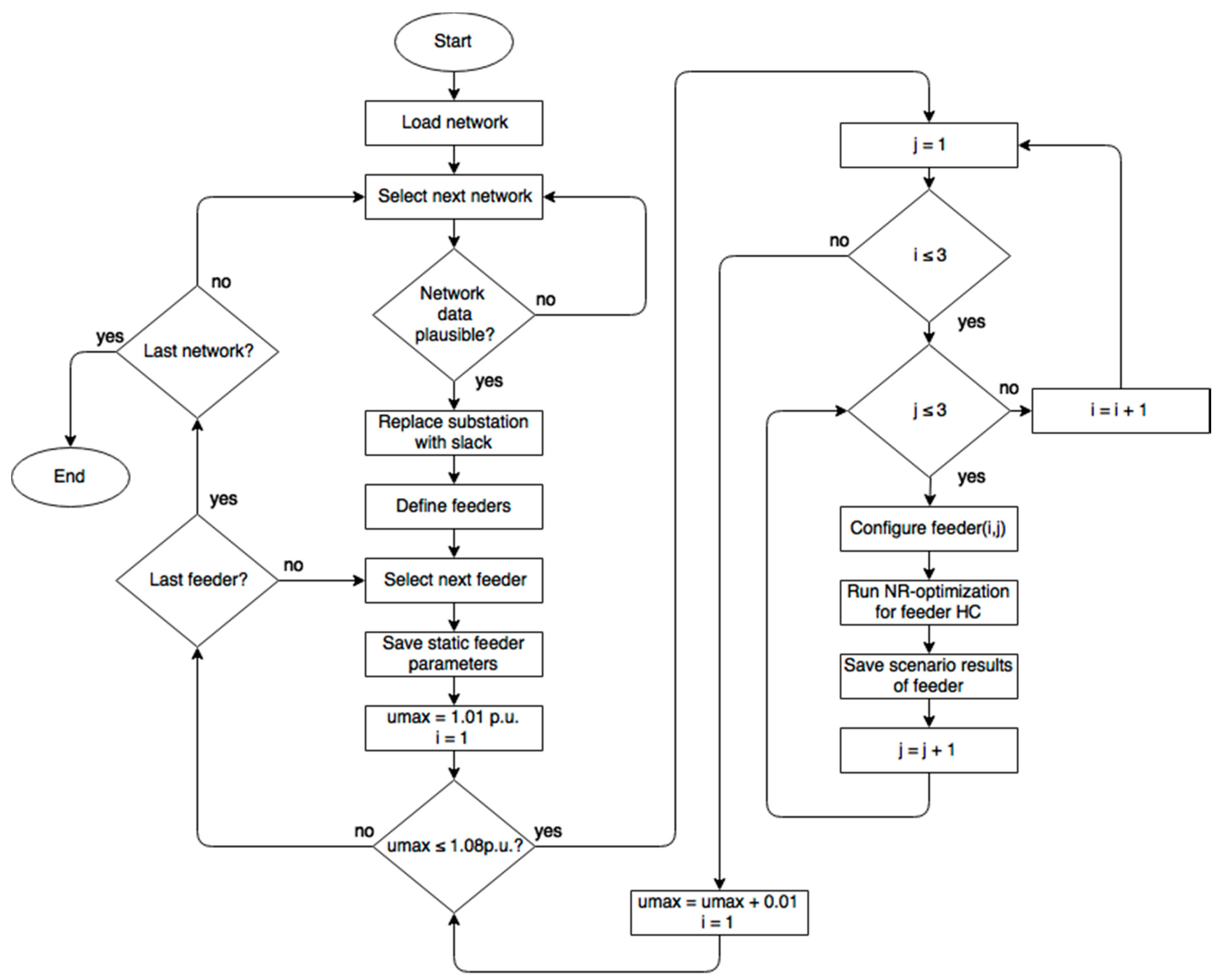 Energies 10 01099 g006 550