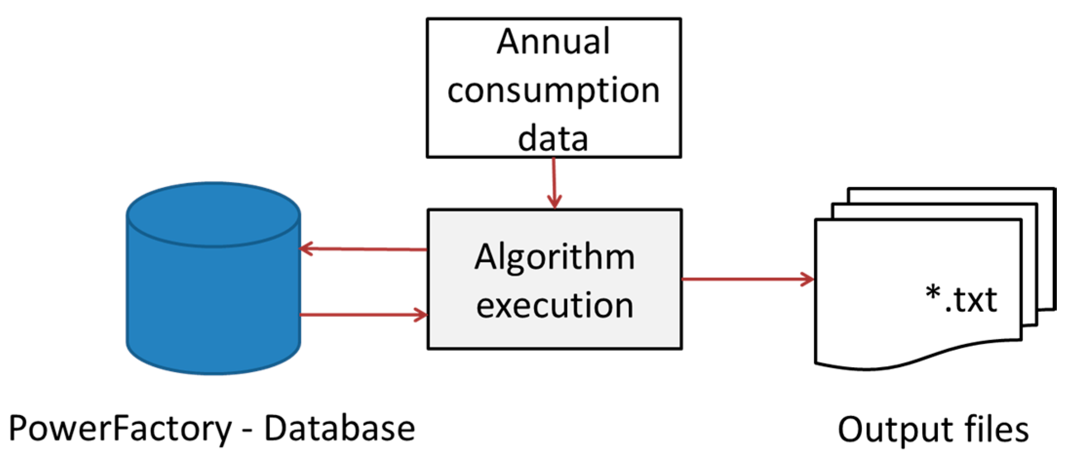 Energies 10 01099 g007 550