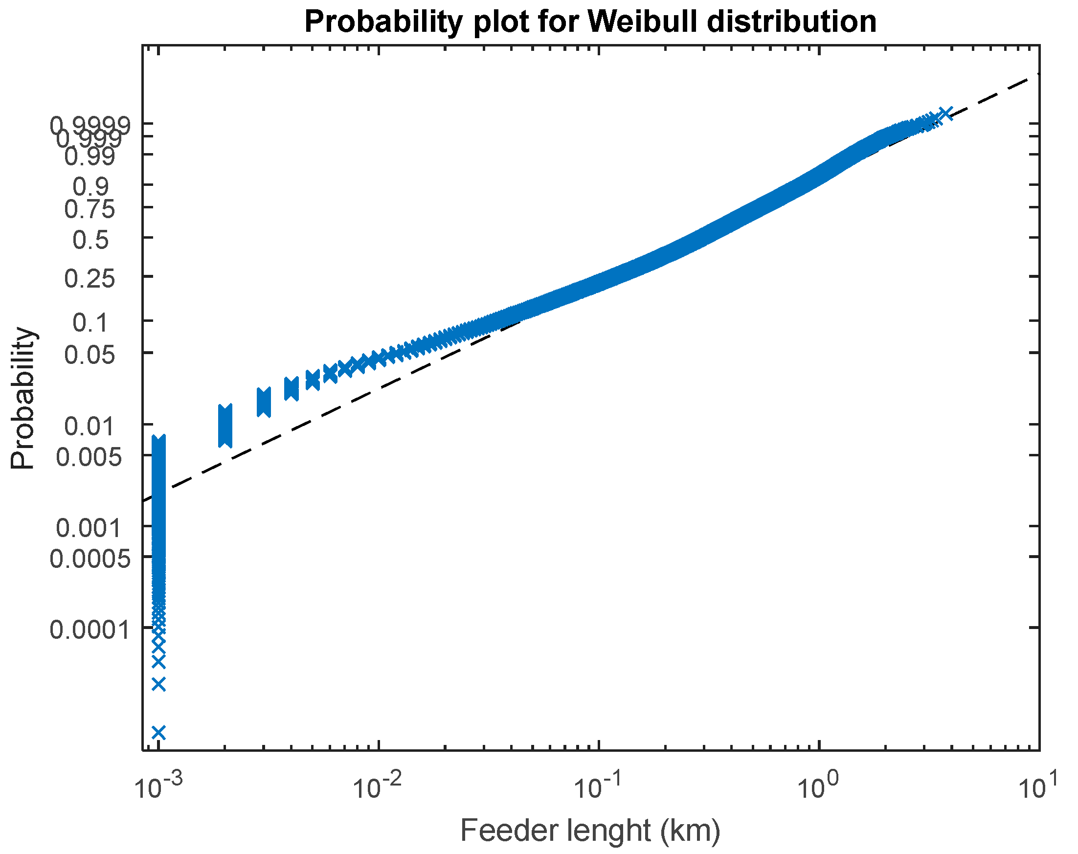 Energies 10 01099 g008 550