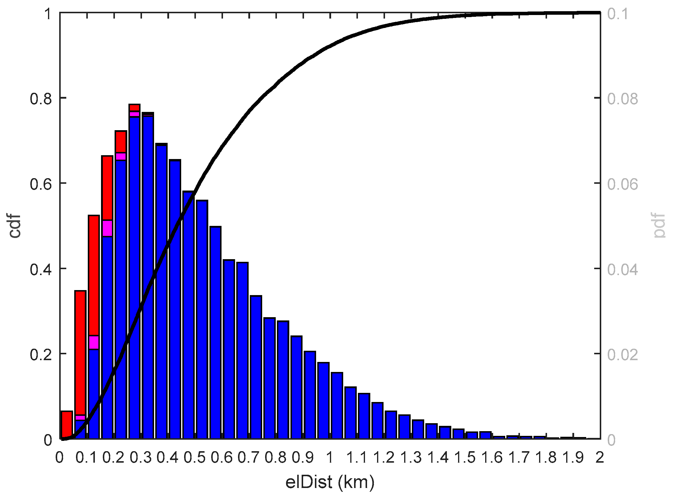 Energies 10 01099 g009 550