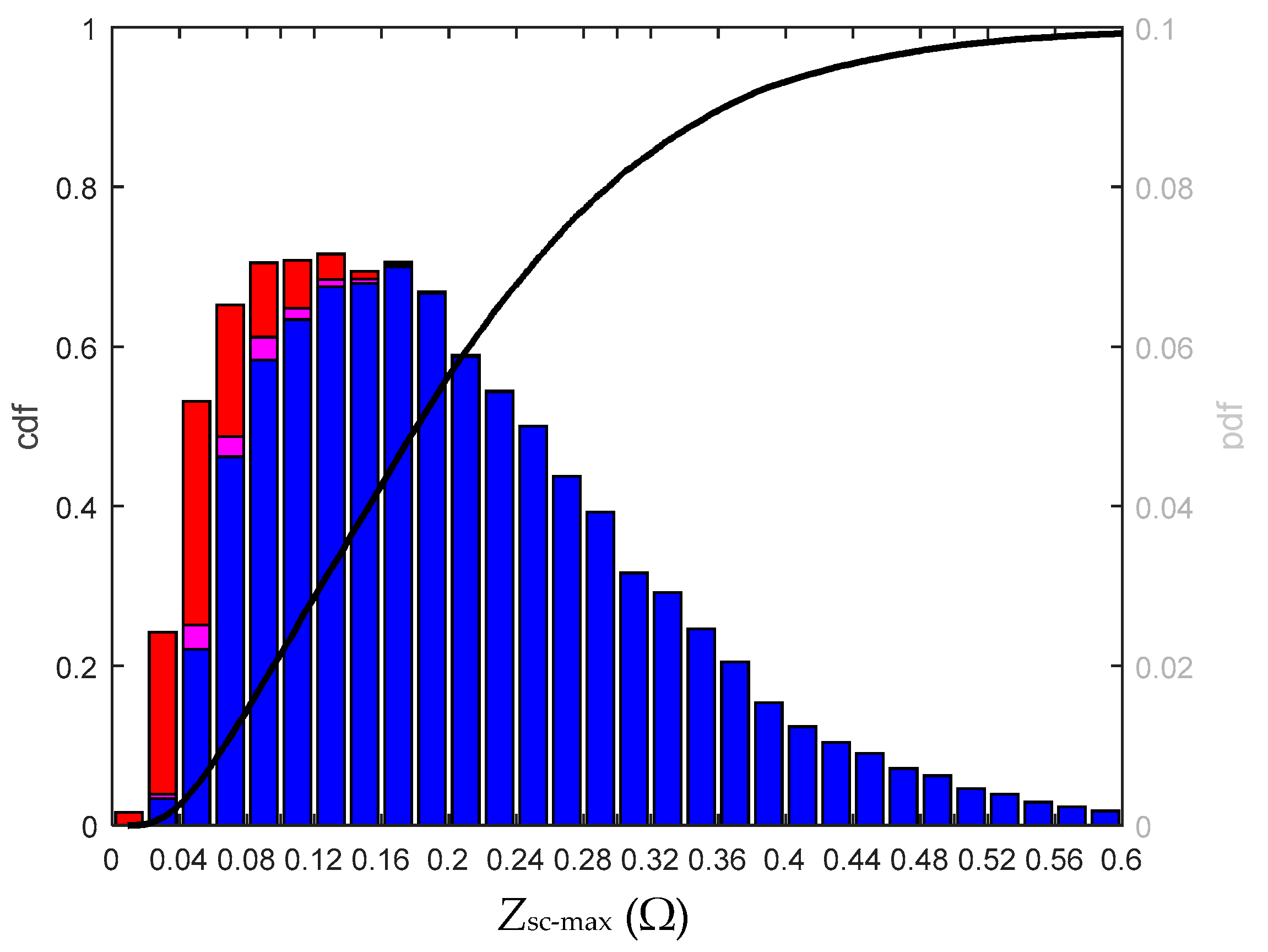 Energies 10 01099 g010 550