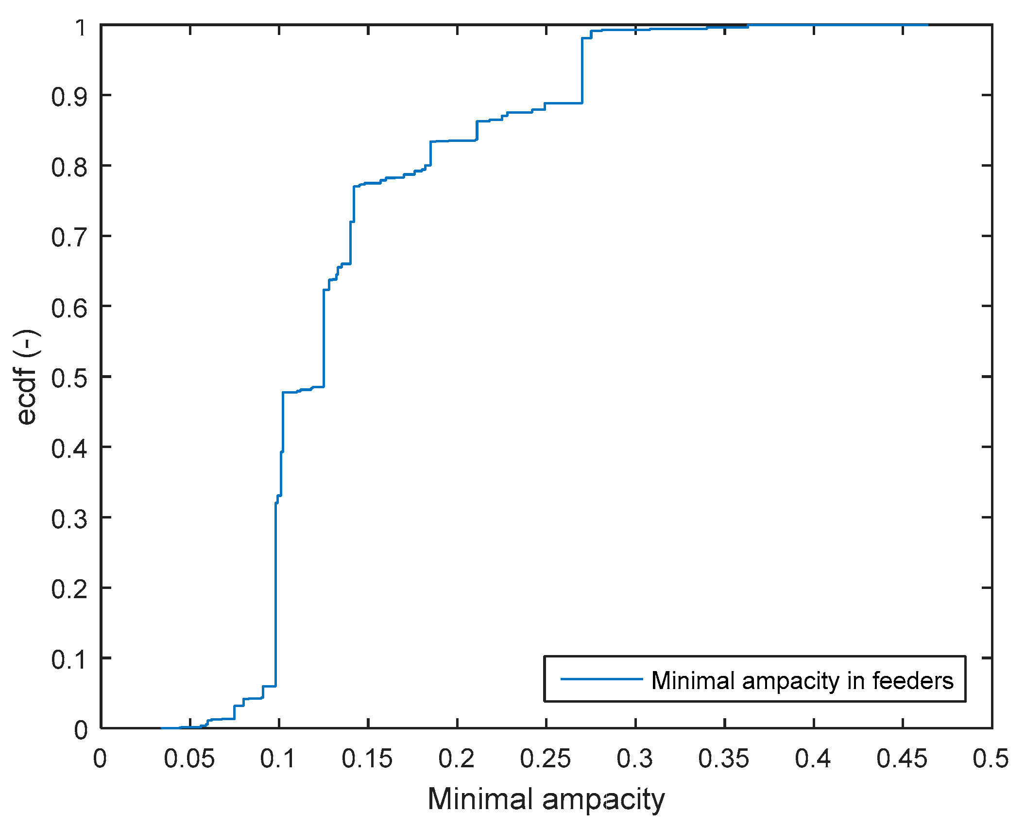 Energies 10 01099 g011 550