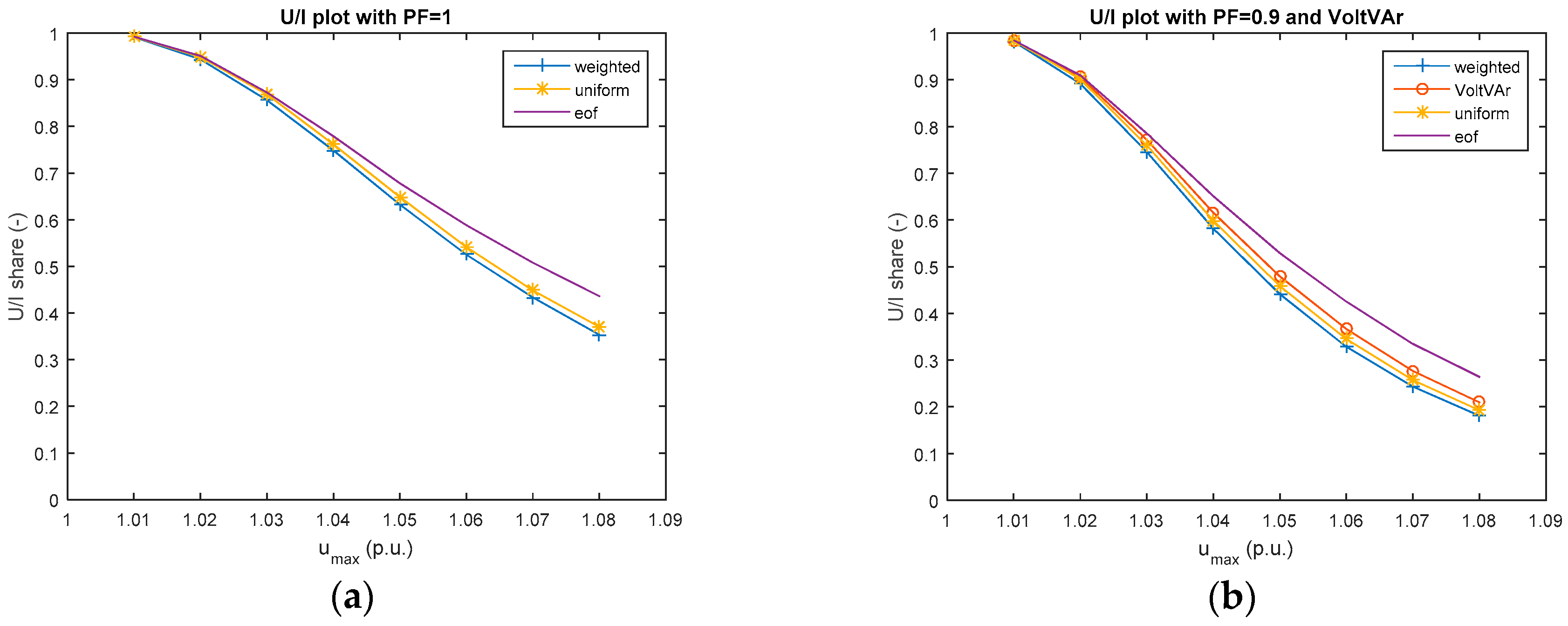 Energies 10 01099 g017 550