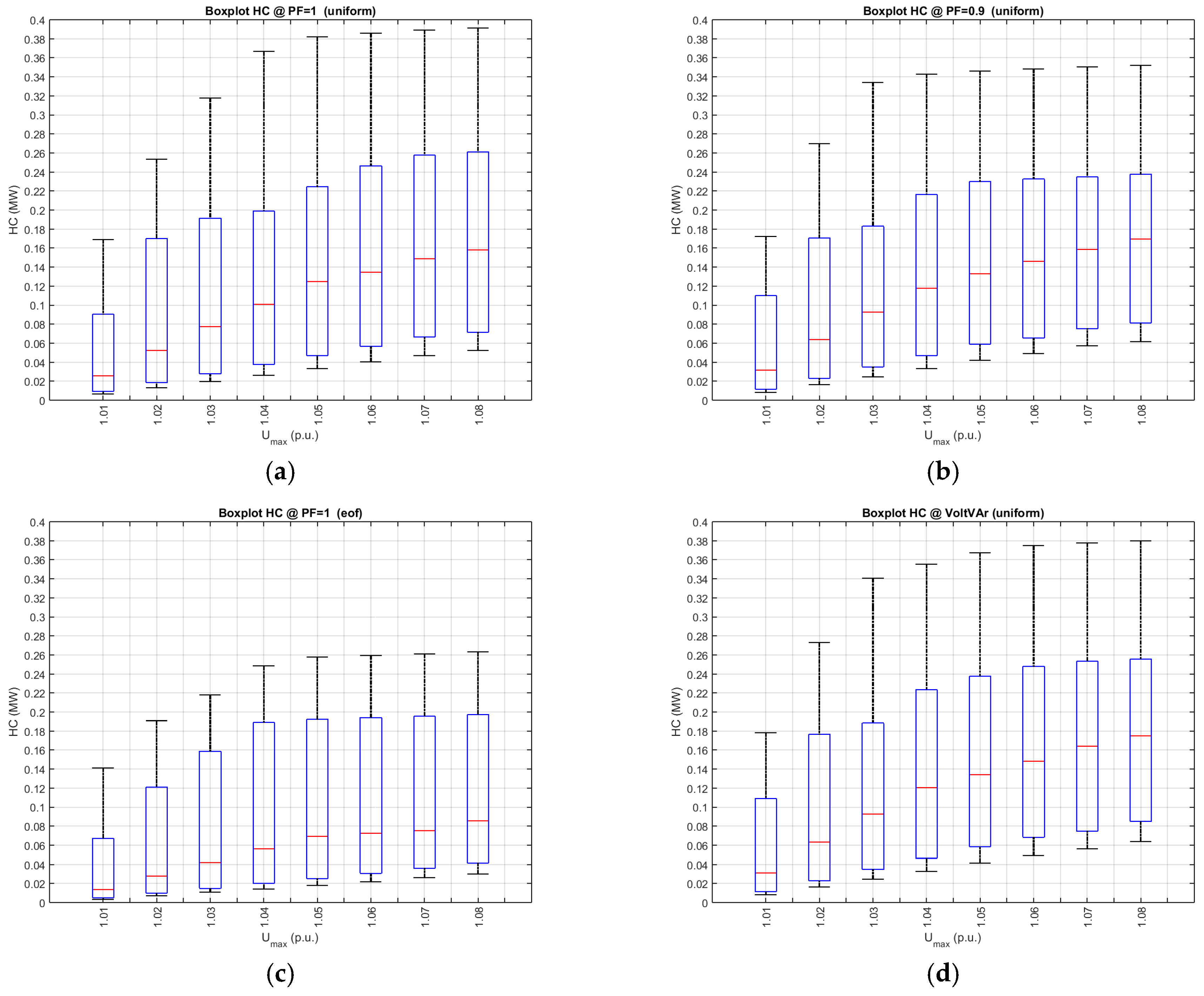 Energies 10 01099 g018 550