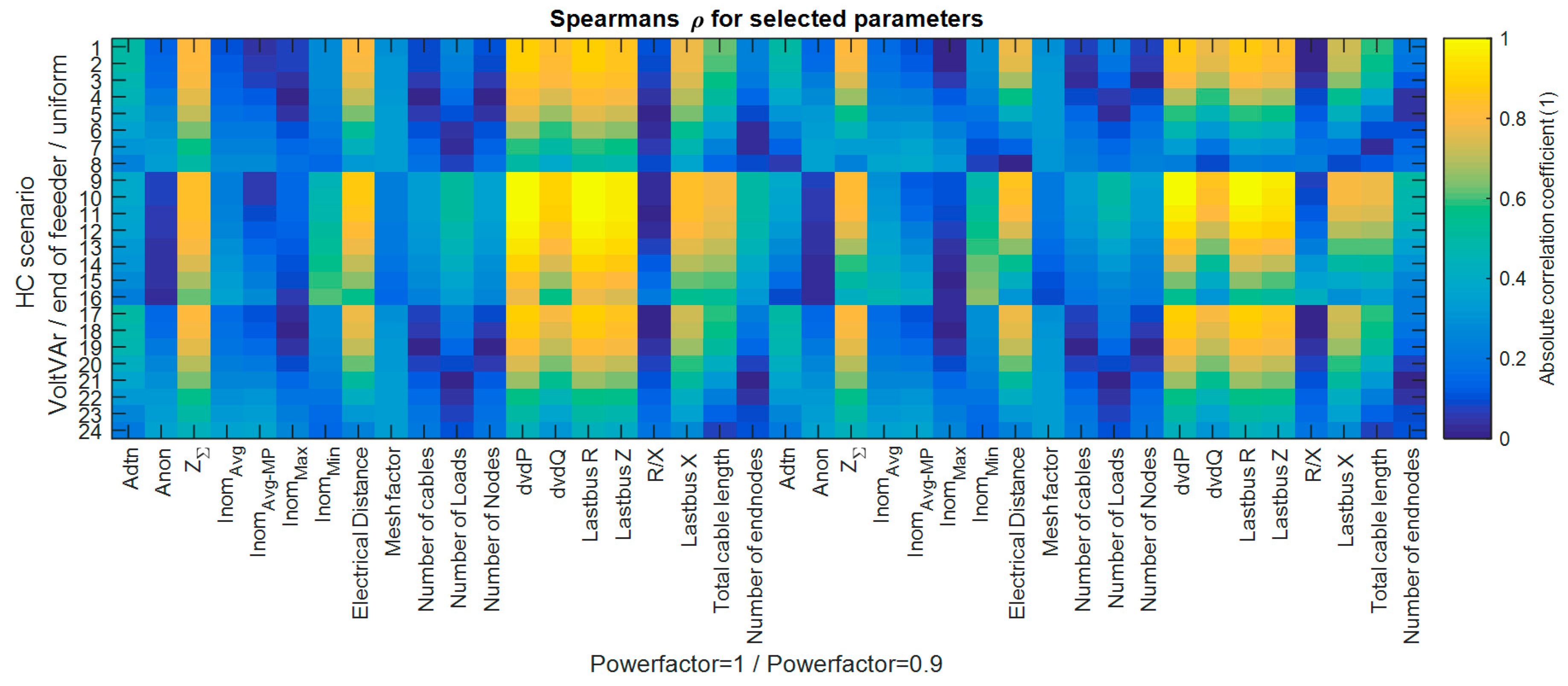 Energies 10 01099 g020 550