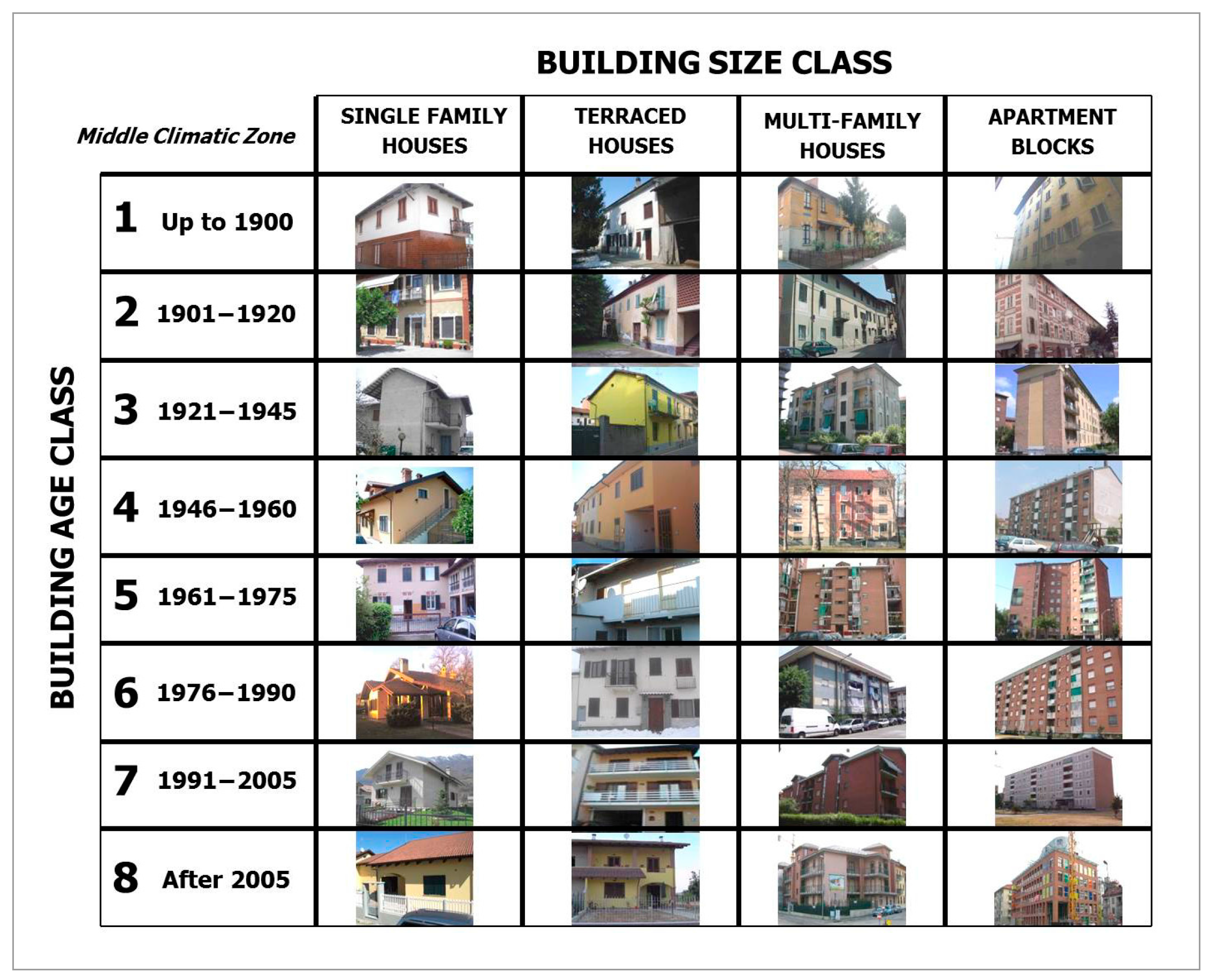 Energies 10 01102 g001