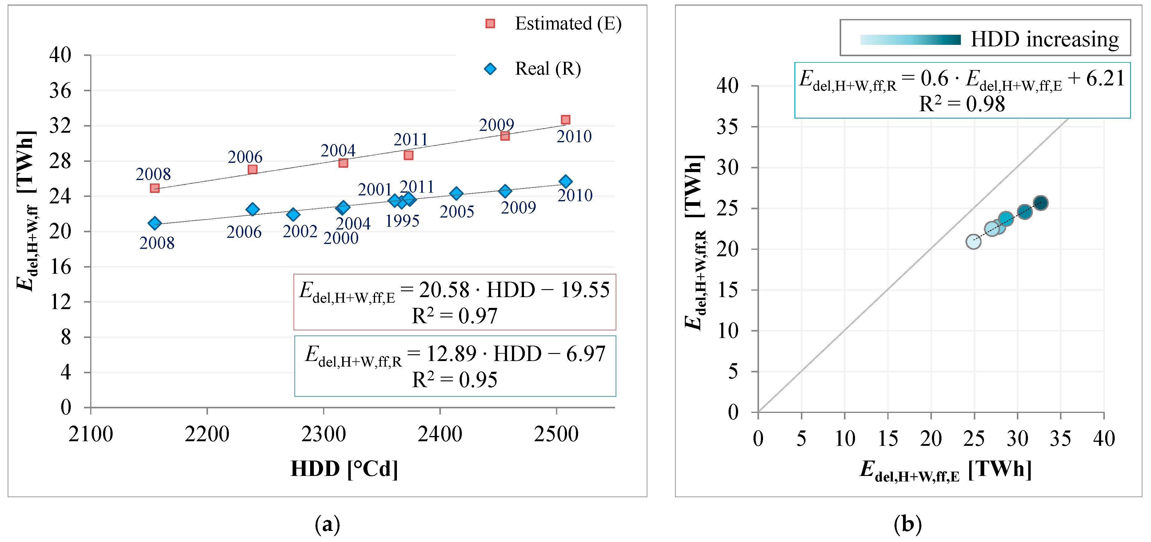 Energies 10 01102 g008