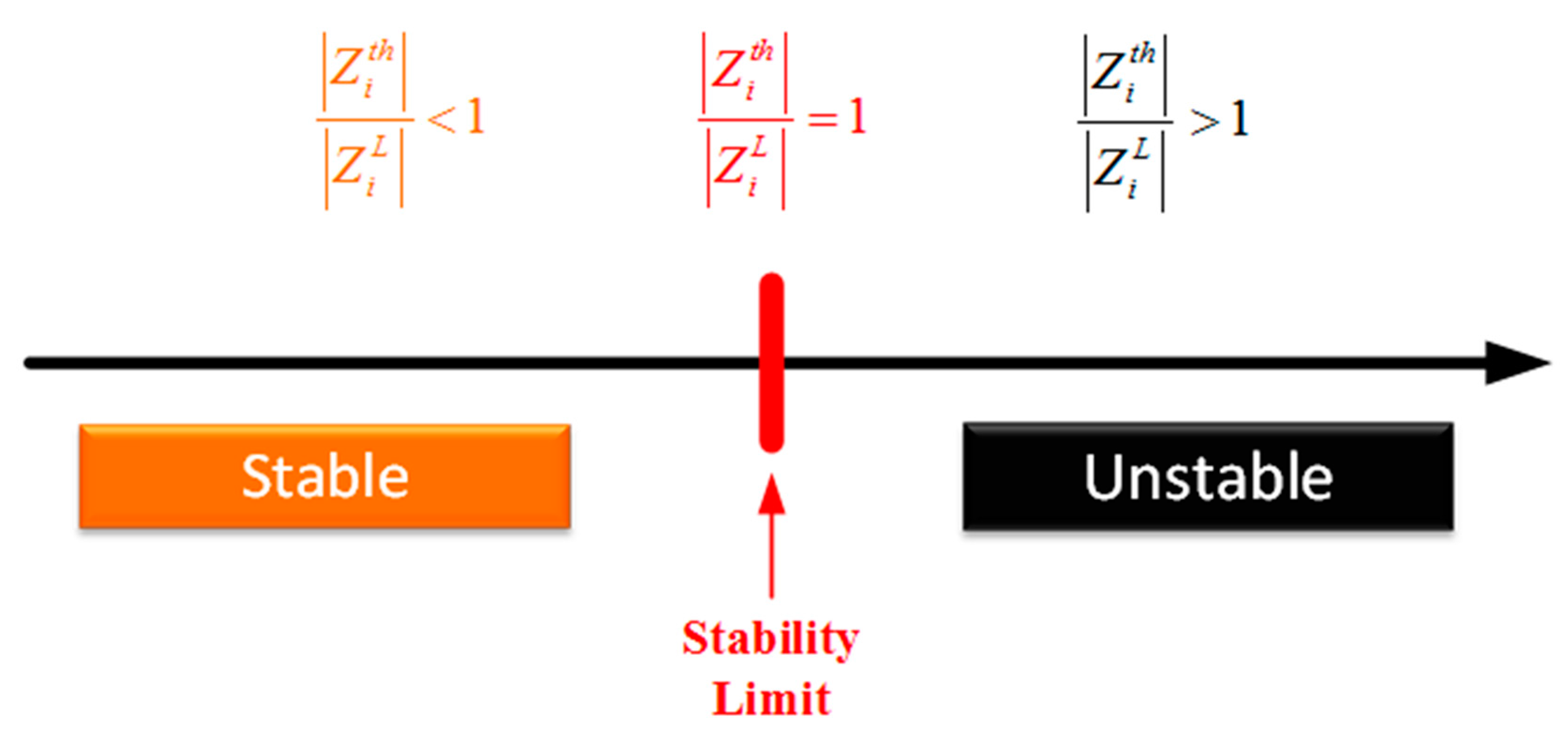 Energies 10 01103 g003