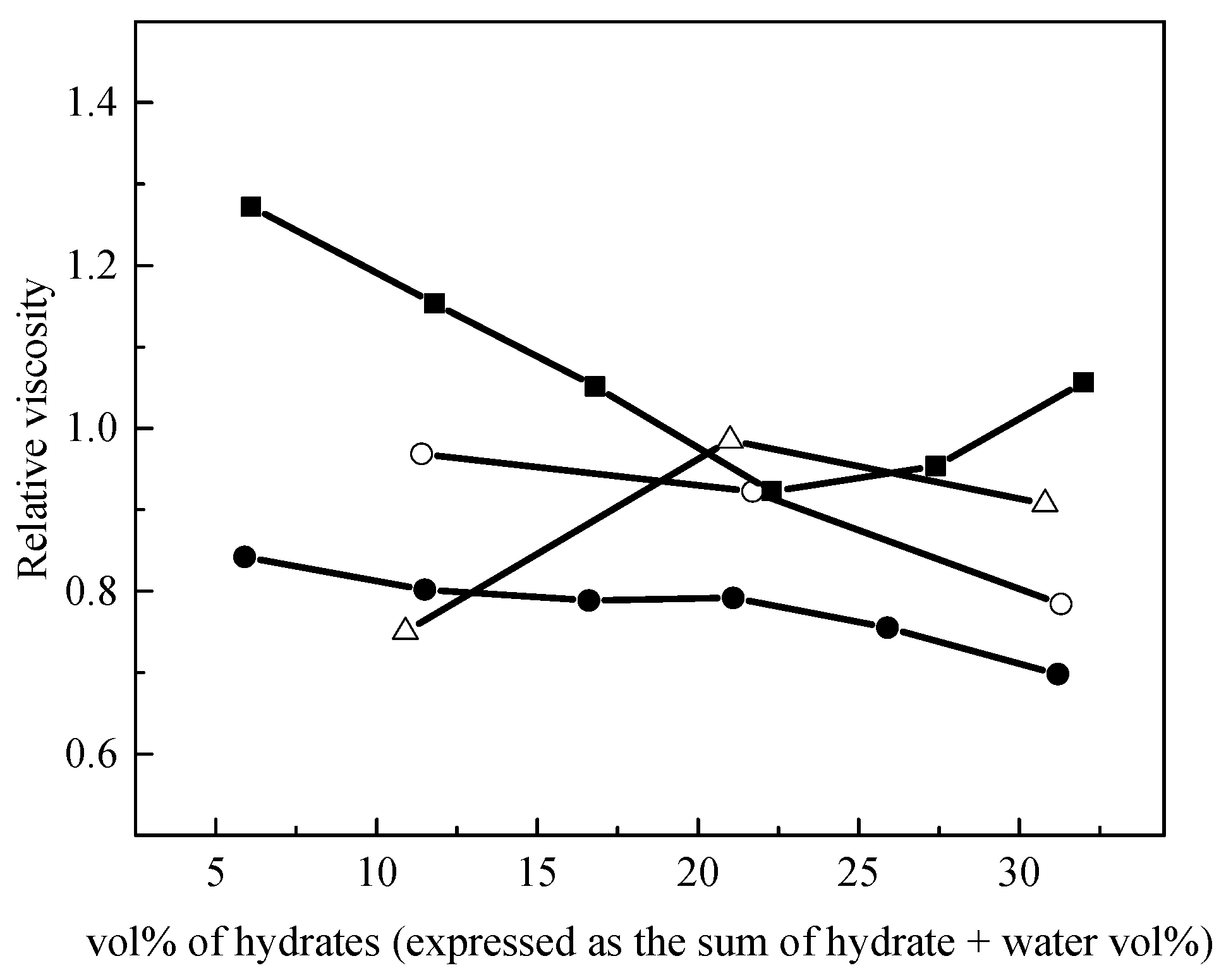 Energies 10 01105 g009