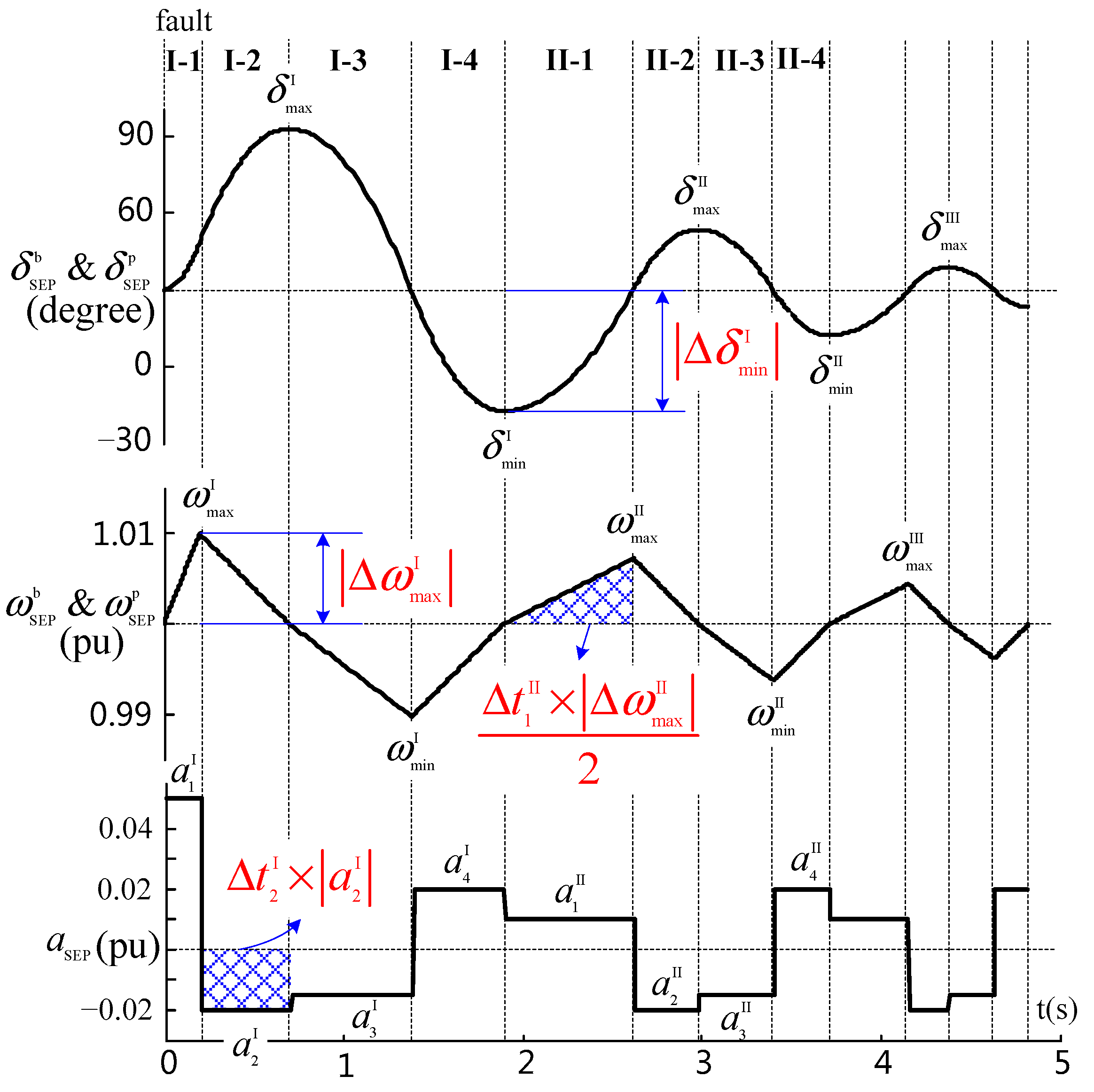 Energies 10 01108 g002 550